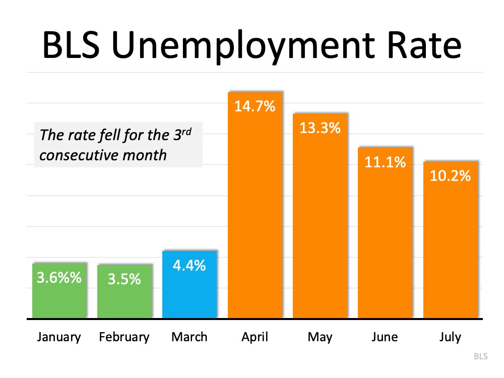 最新的失业报告:缓慢而稳定的改善