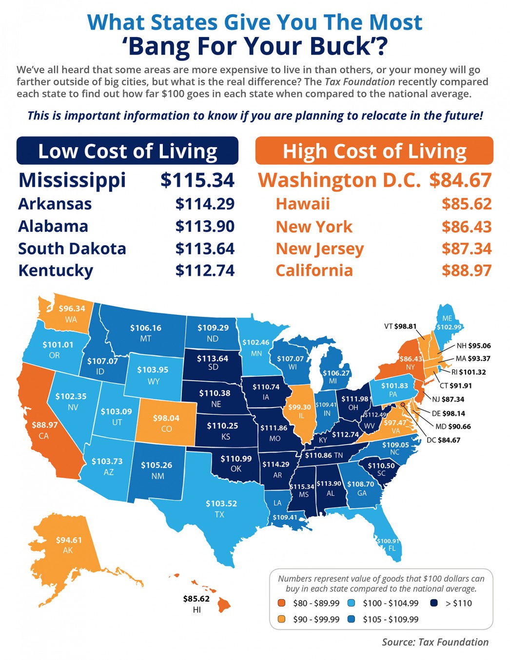 What States Give You the Most ‘Bang for Your Buck’? [INFOGRAPHIC] | MyKCM