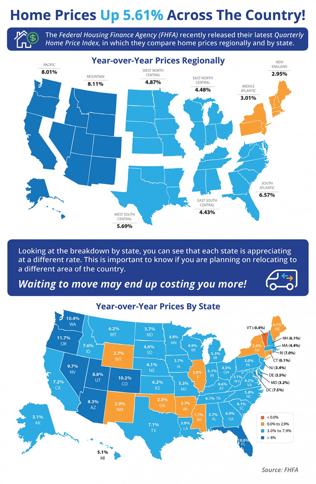 Home Prices Up 5.61% Across The Country! [INFOGRAPHIC] | MyKCM