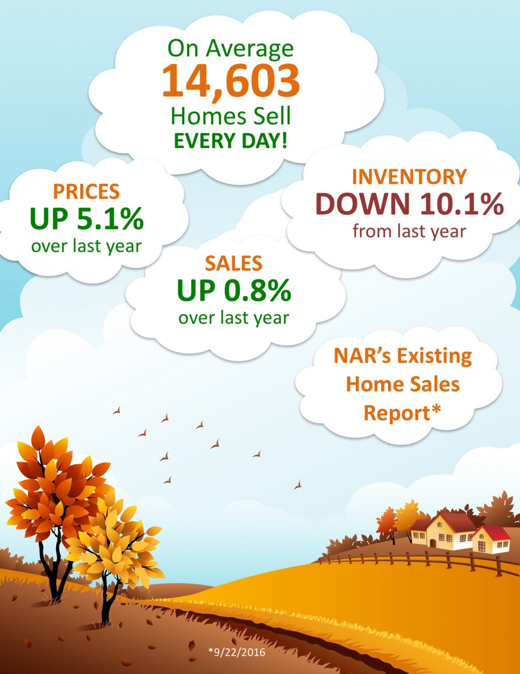 Lack of Existing Home Sales Inventory Impacting Sales [INFOGRAPHIC] | MyKCM