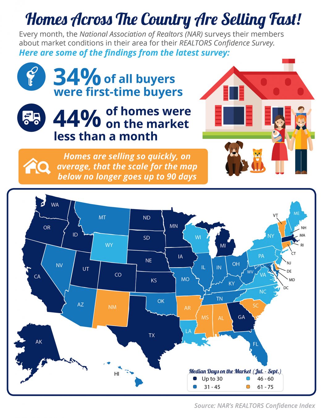 Homes Across the Country Are Selling Fast! [INFOGRAPHIC] | MyKCM