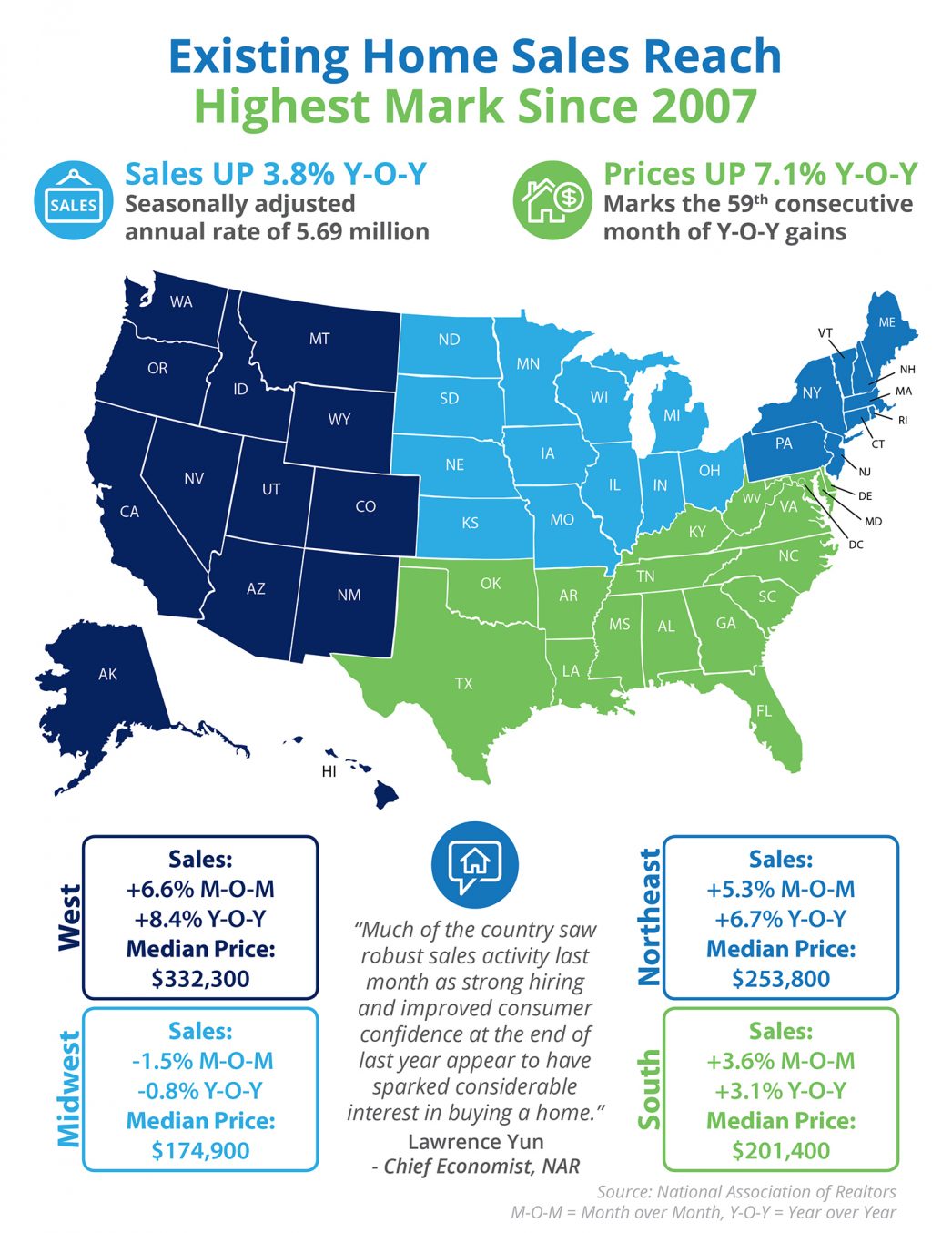 Existing Home Sales Reach Highest Mark Since 2007 [INFOGRAPHIC] | MyKCM