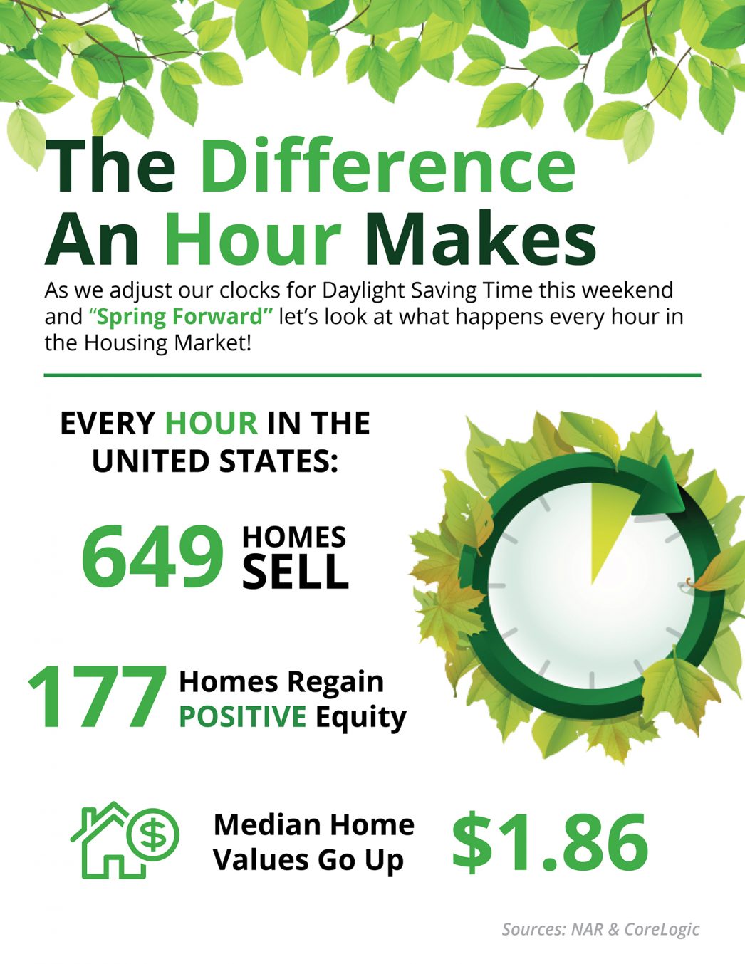 Spring Forward: The Difference An Hour Makes [INFOGRAPHIC] | MyKCM