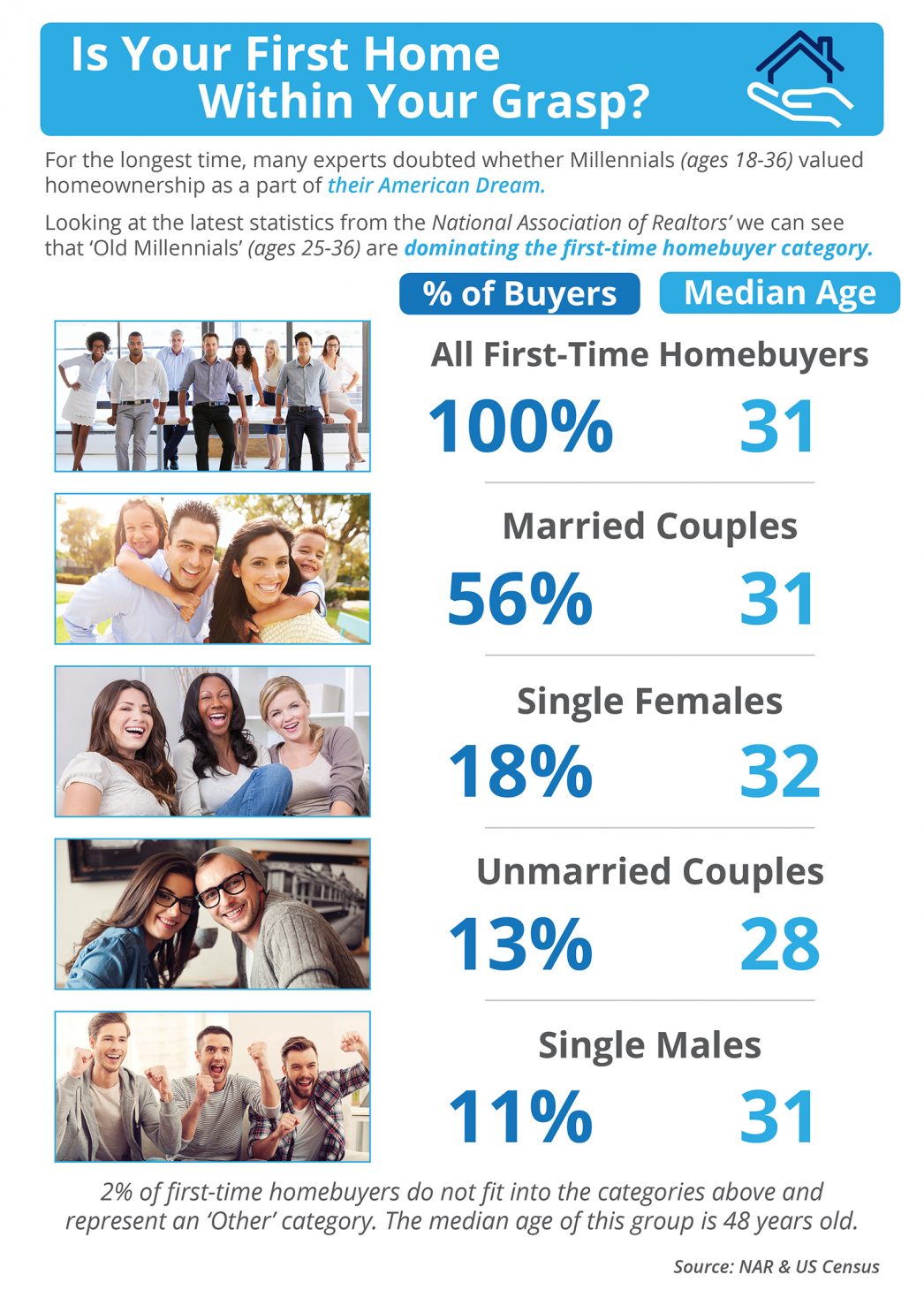 Is Your First Home Within Your Grasp? [INFOGRAPHIC] | MyKCM