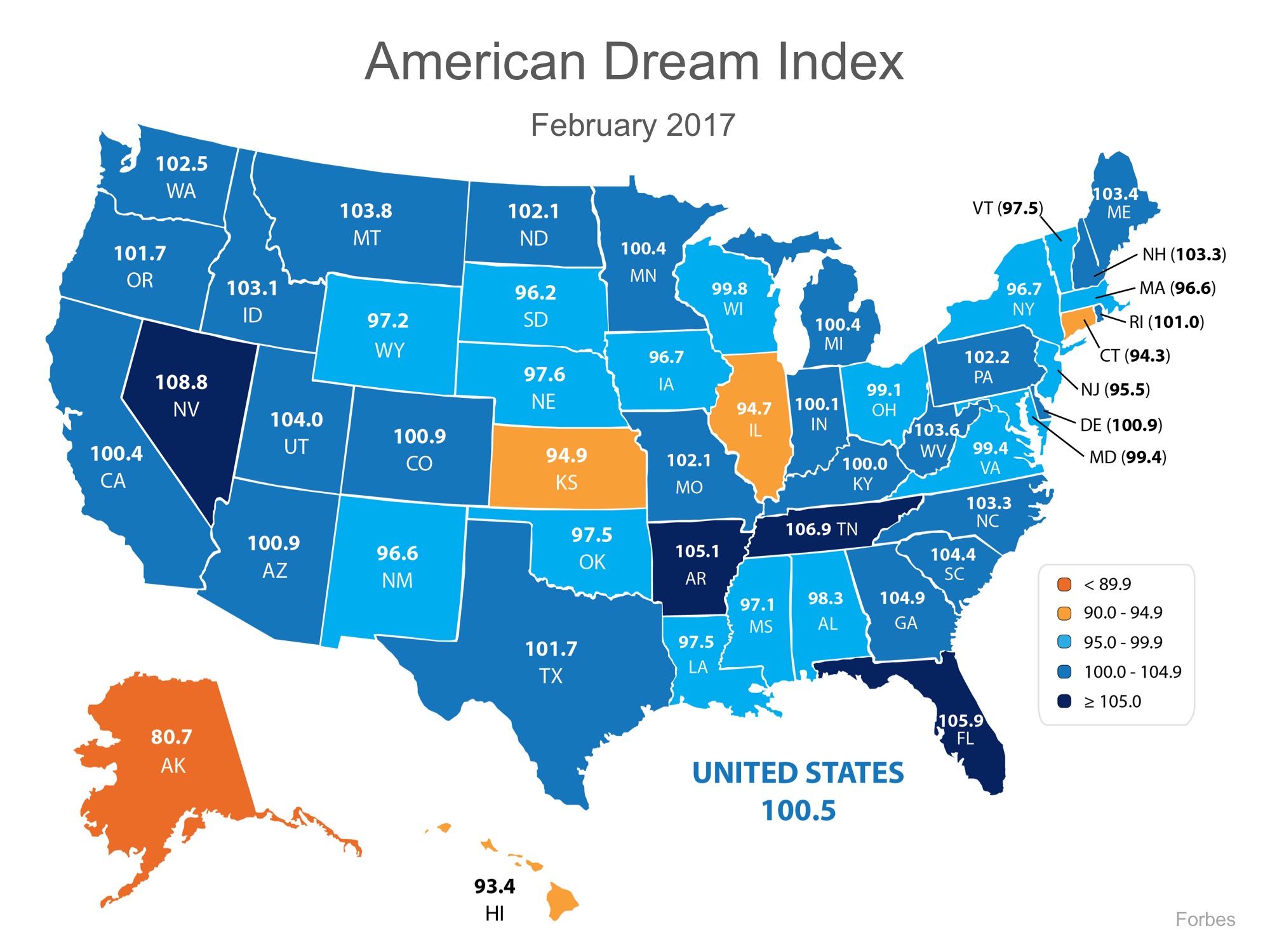 Measuring Your Ability to Achieve the American Dream | MyKCM