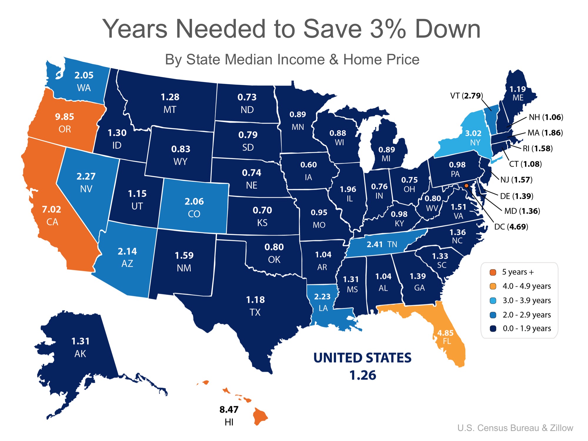 How Fast Can You Save for a Down Payment? | MyKCM