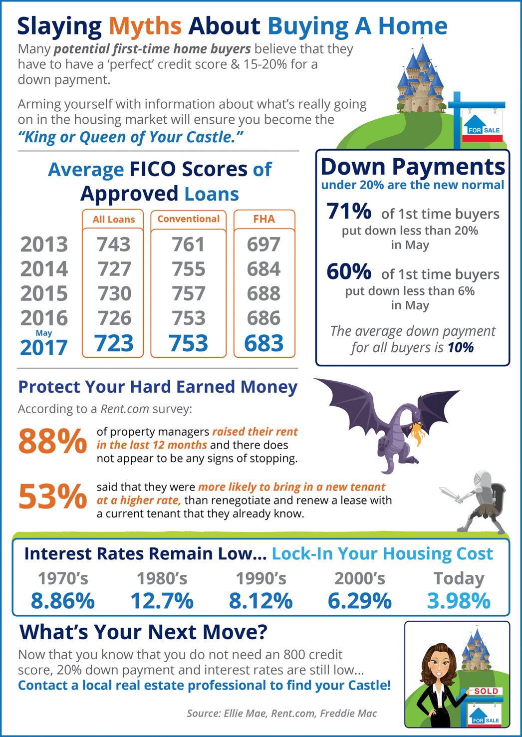 Home Buying Myths Slayed [INFOGRAPHIC] | MyKCM