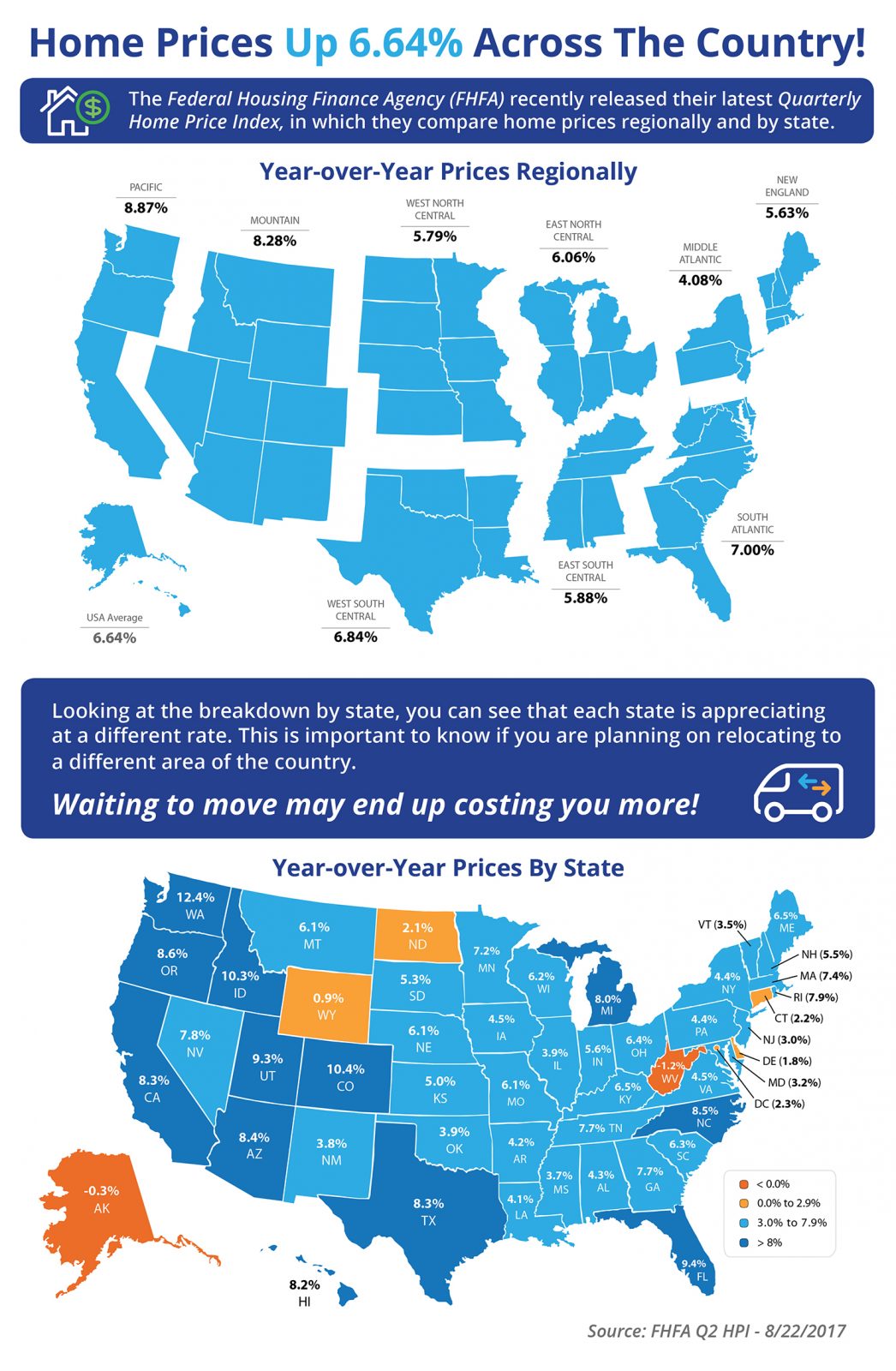 Home Prices Up 6.64% Across the Country! [INFOGRAPHIC] | MyKCM