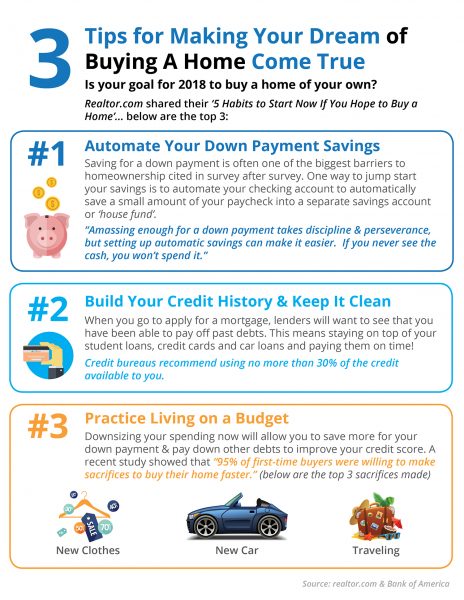 Tips for Making Your Dream Home a Reality [INFOGRA