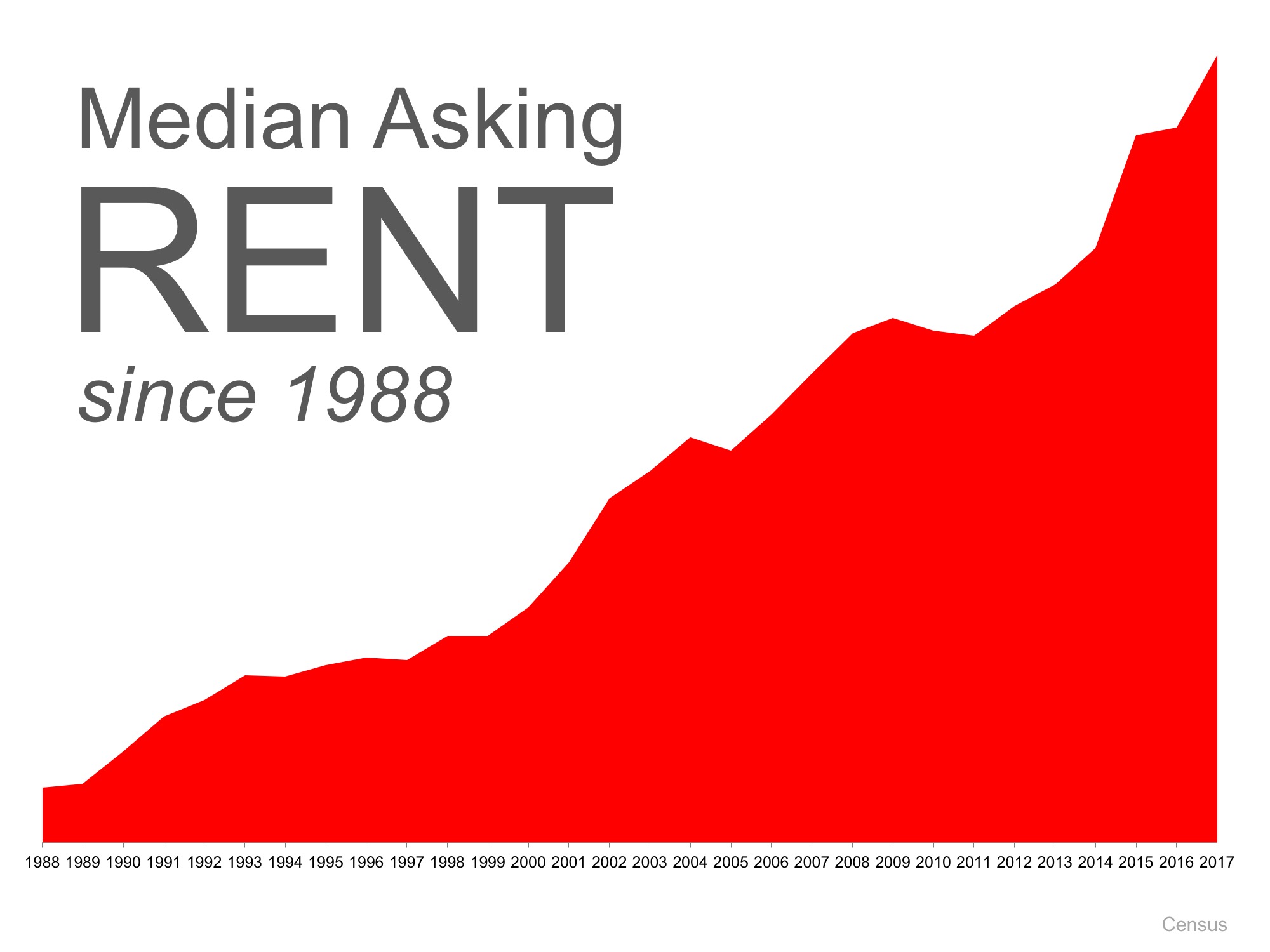 Rent number. Rent Media. Rent or buy.