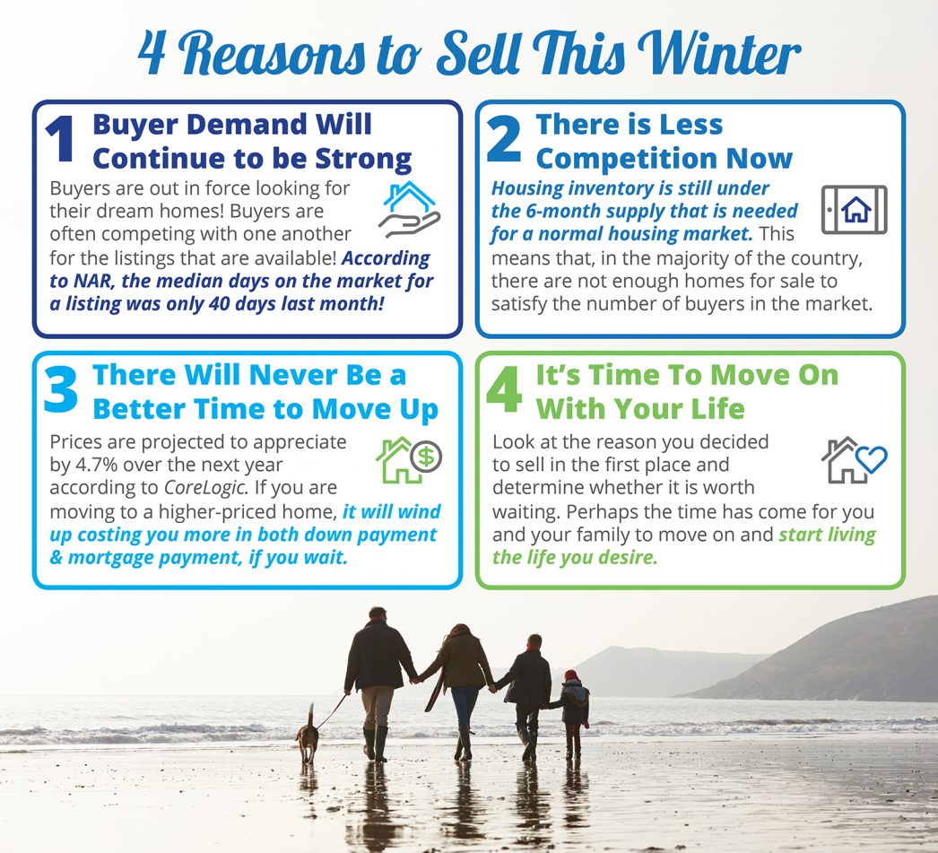 4 Reasons to Sell This Winter [INFOGRAPHIC] | MyKCM