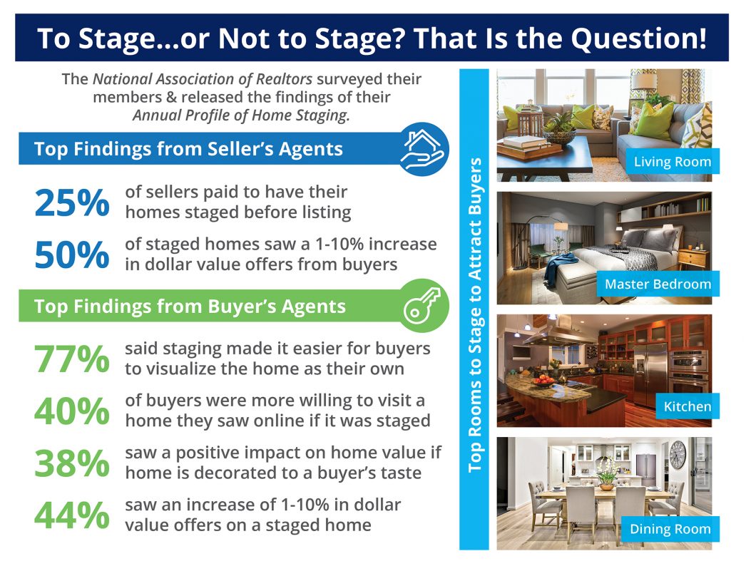 The Impact Staging Your Home Has on Sales Price [INFOGRAPHIC] | MyKCM