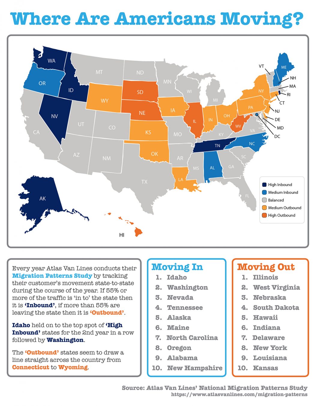 Where Did Americans Move in 2017? [INFOGRAPHIC] | MyKCM