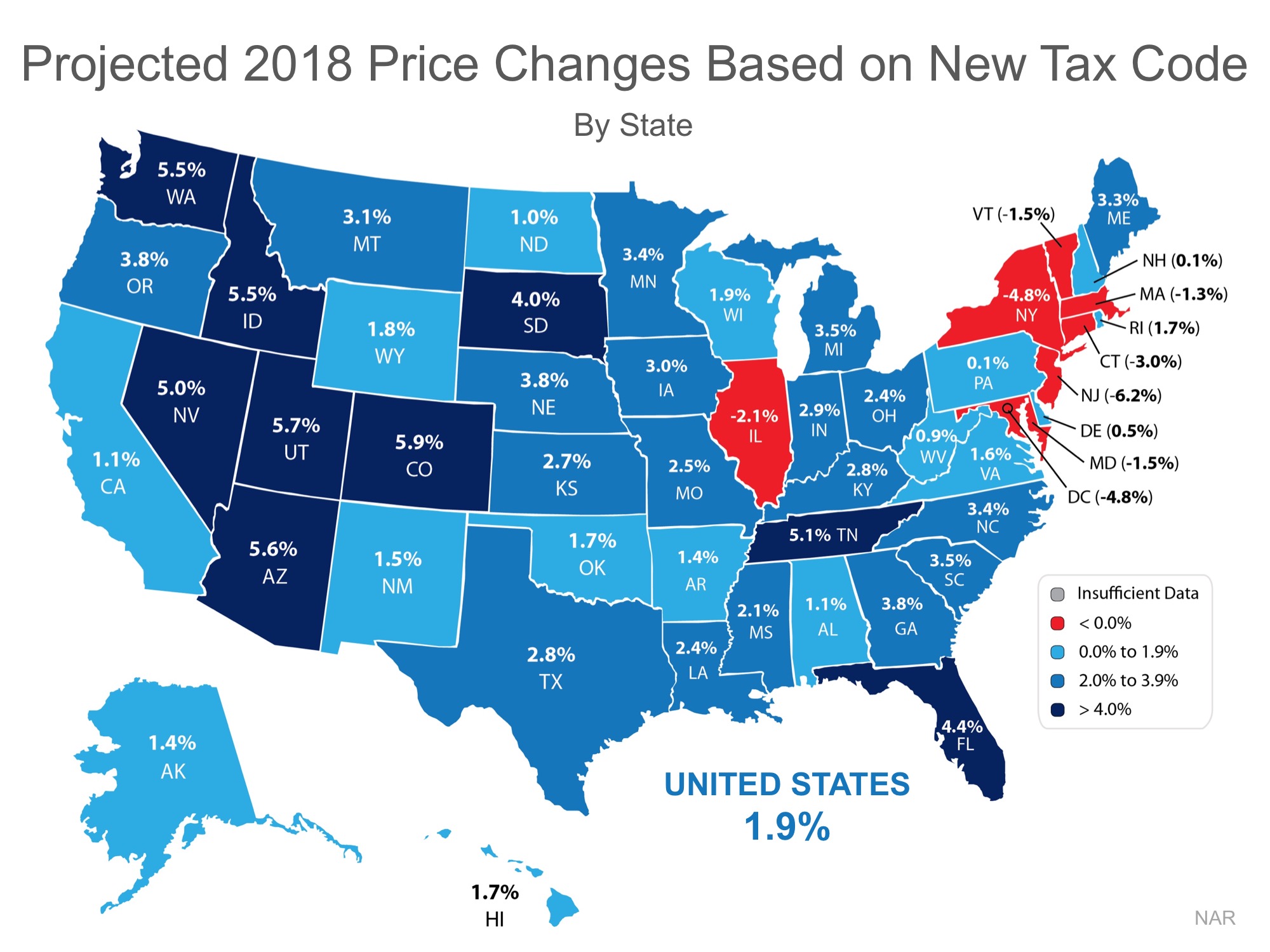 What Impact Will the New Tax Code Have on Home Values? | MyKCM