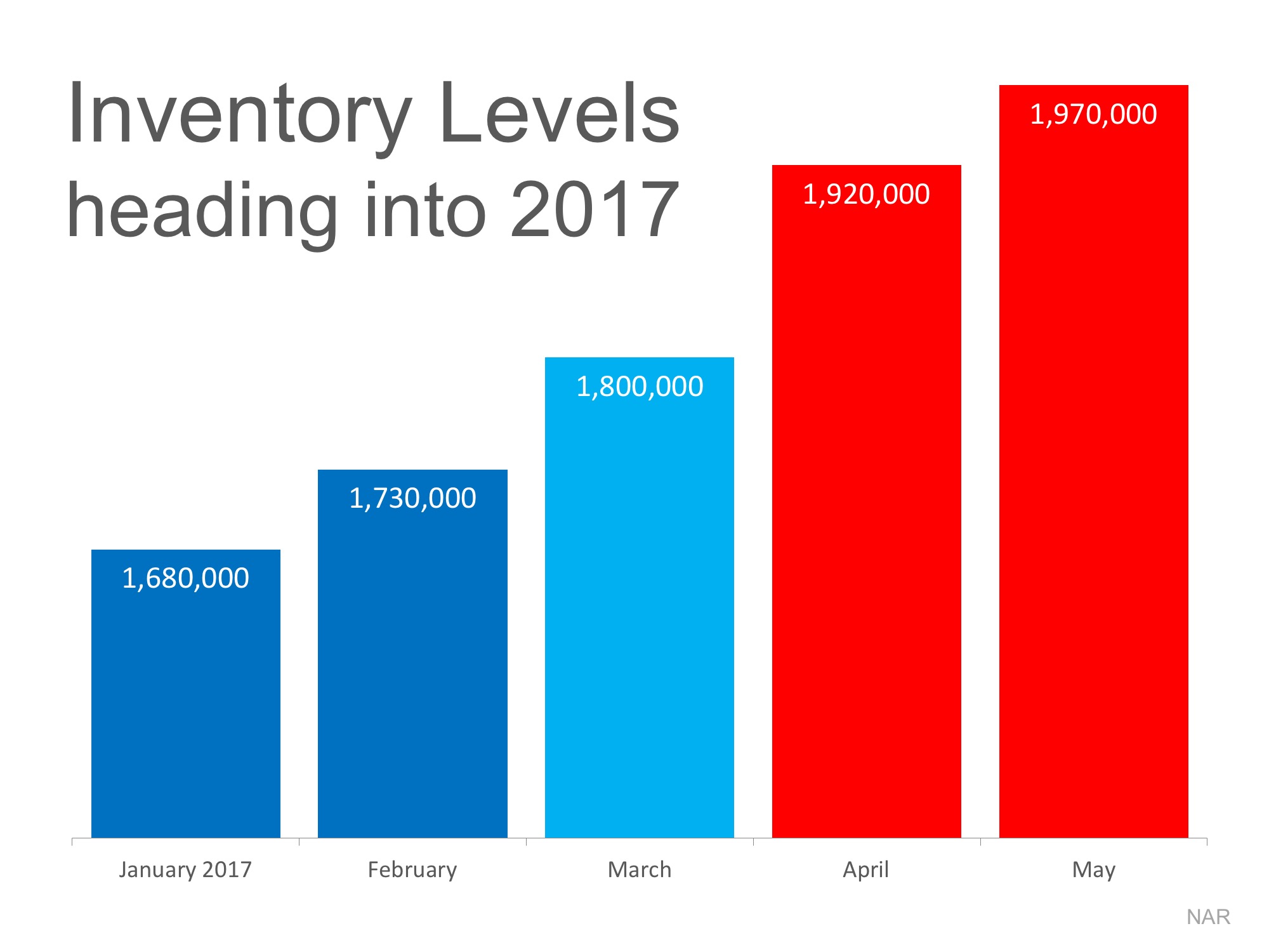 The #1 Reason to Sell Now Before Spring | MyKCM