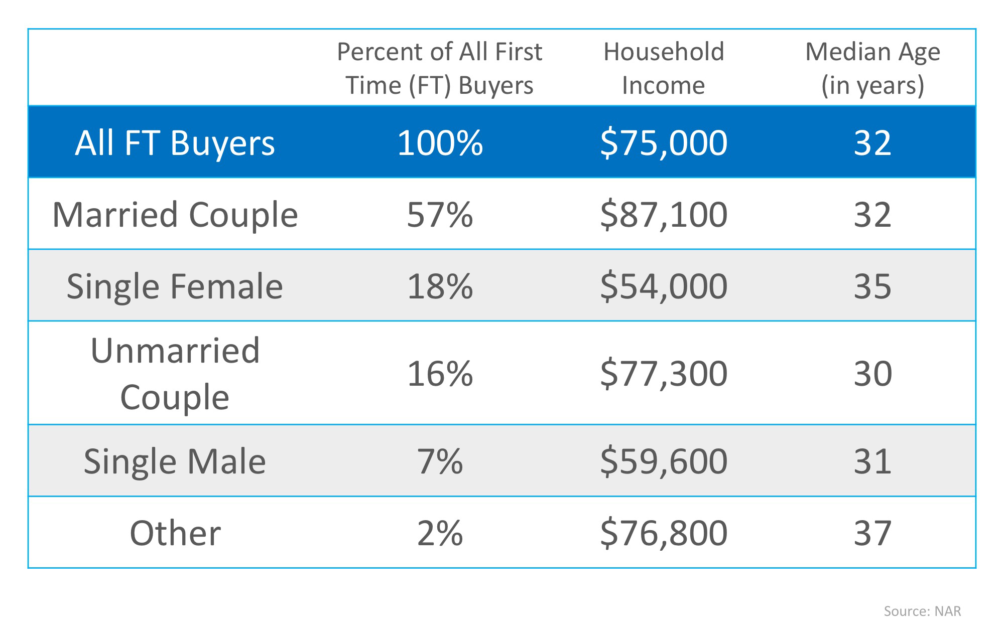 Which Comes First… Marriage or Mortgage? | MyKCM