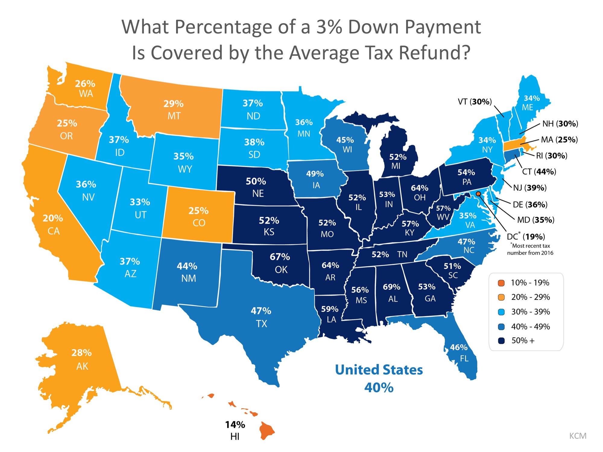 personal term loans