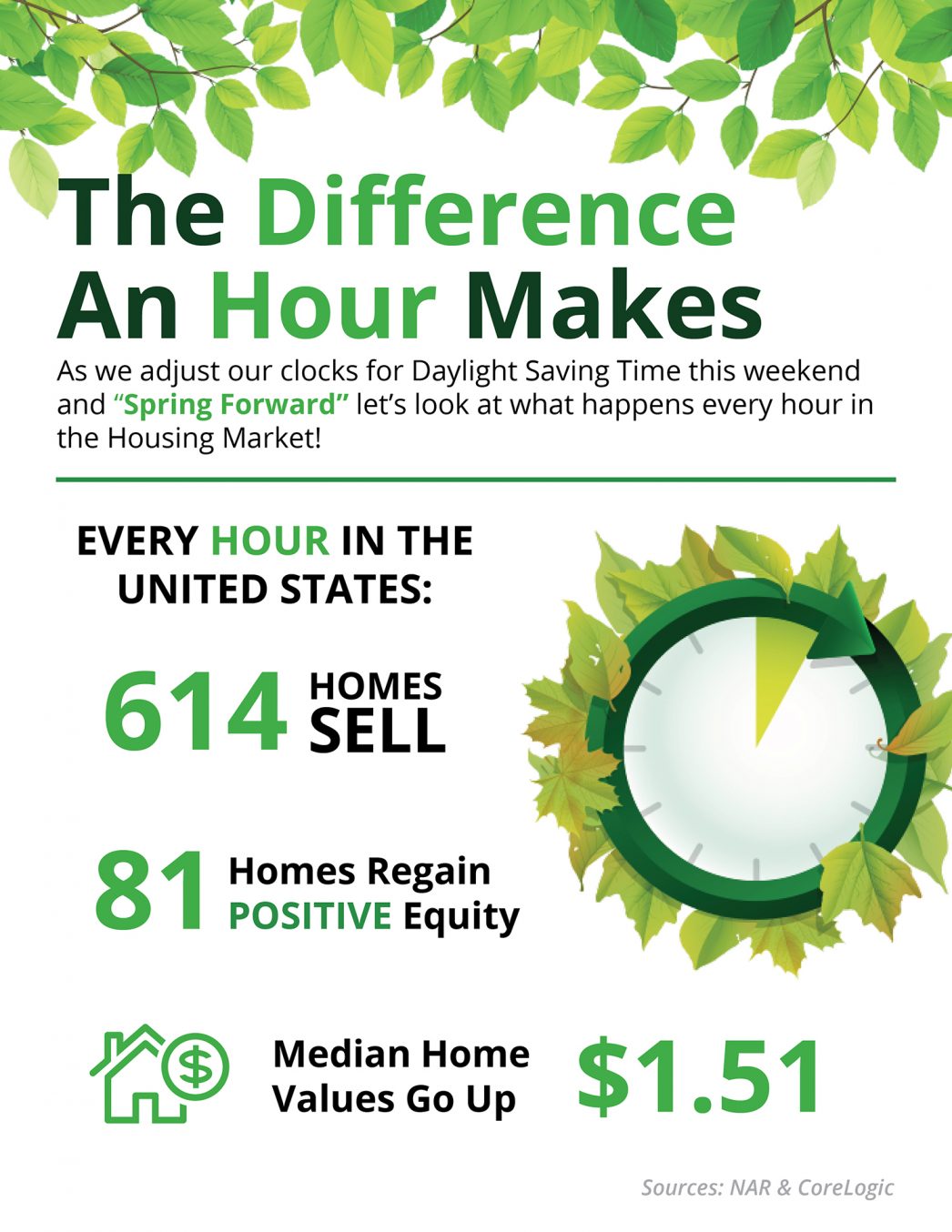 The Difference an Hour Will Make This Spring [INFOGRAPHIC] | MyKCM