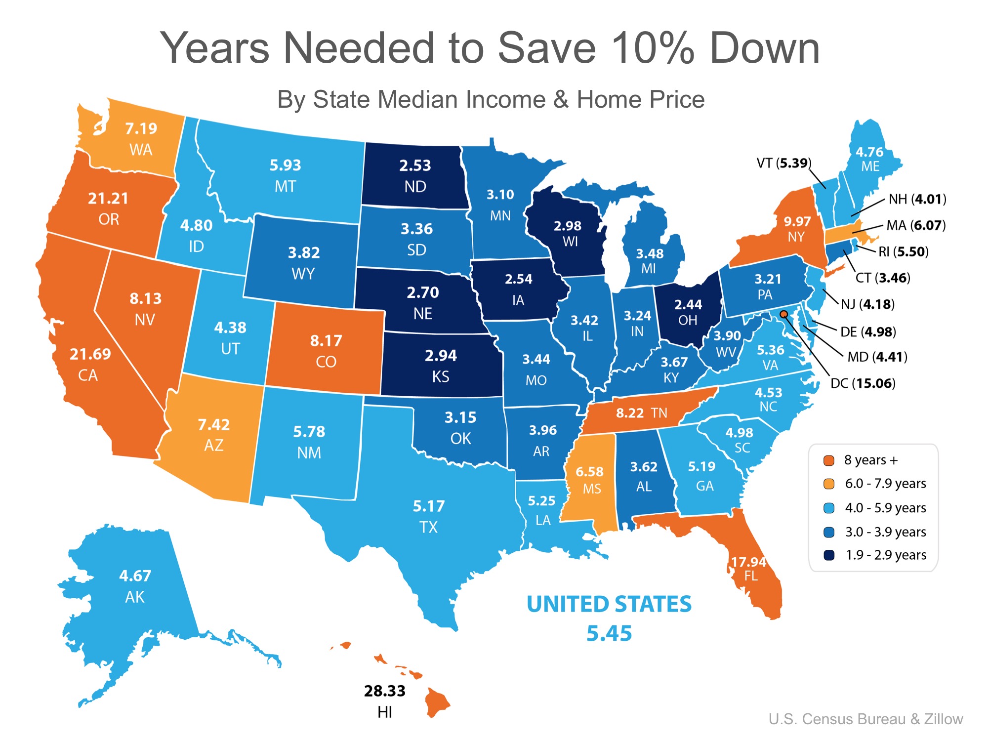 Down payment by state