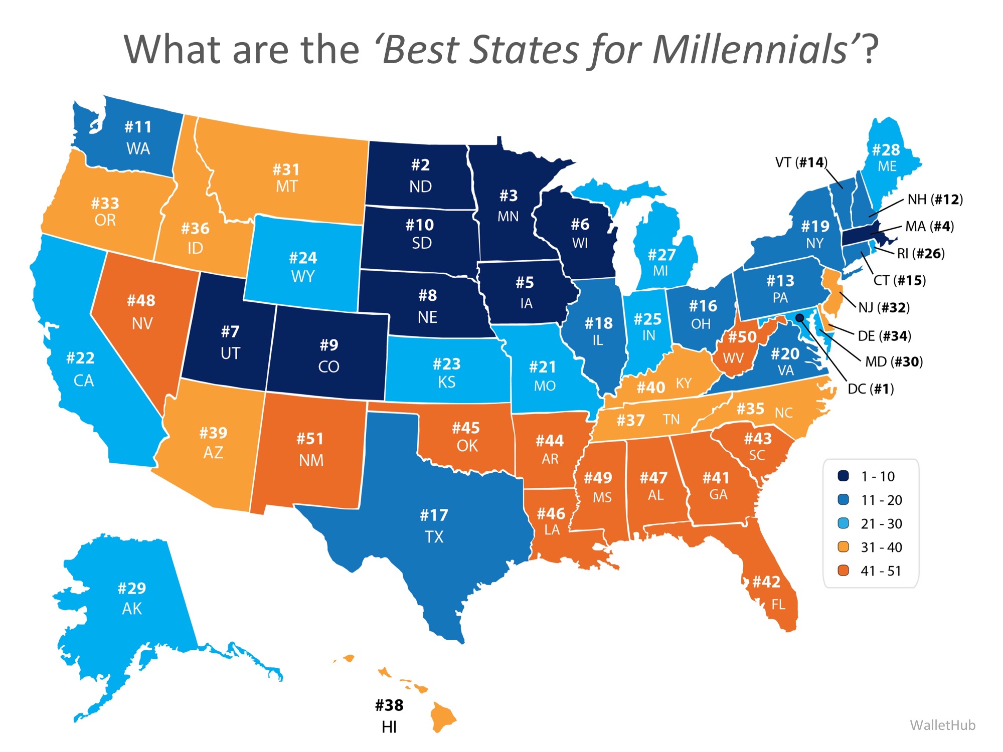 New Study Shows Best States for Millennials | MyKCM