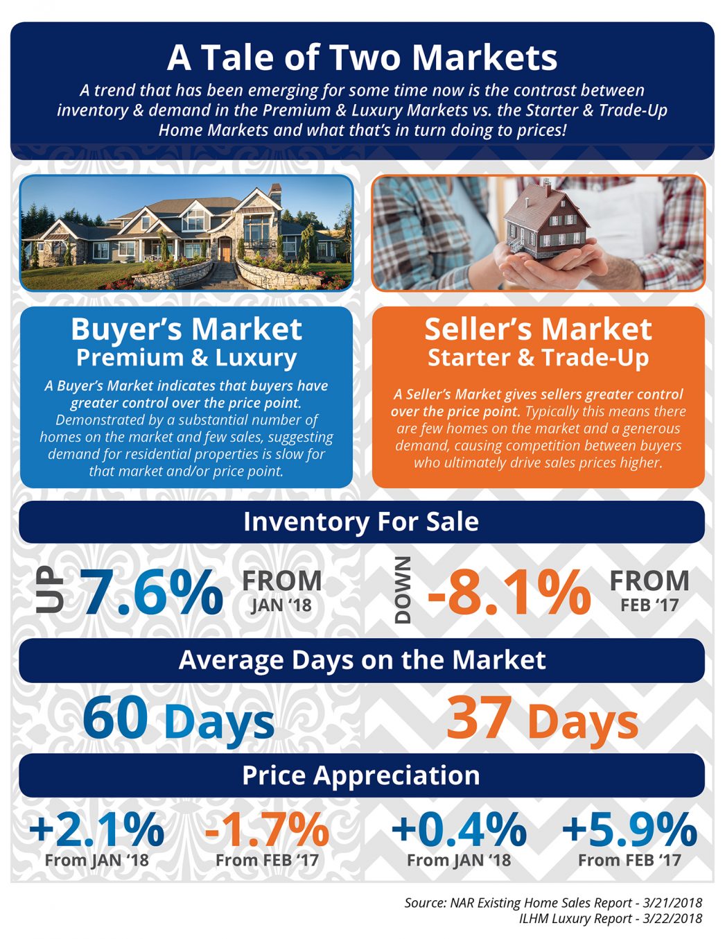 A Tale of Two Markets [INFOGRAPHIC] | MyKCM