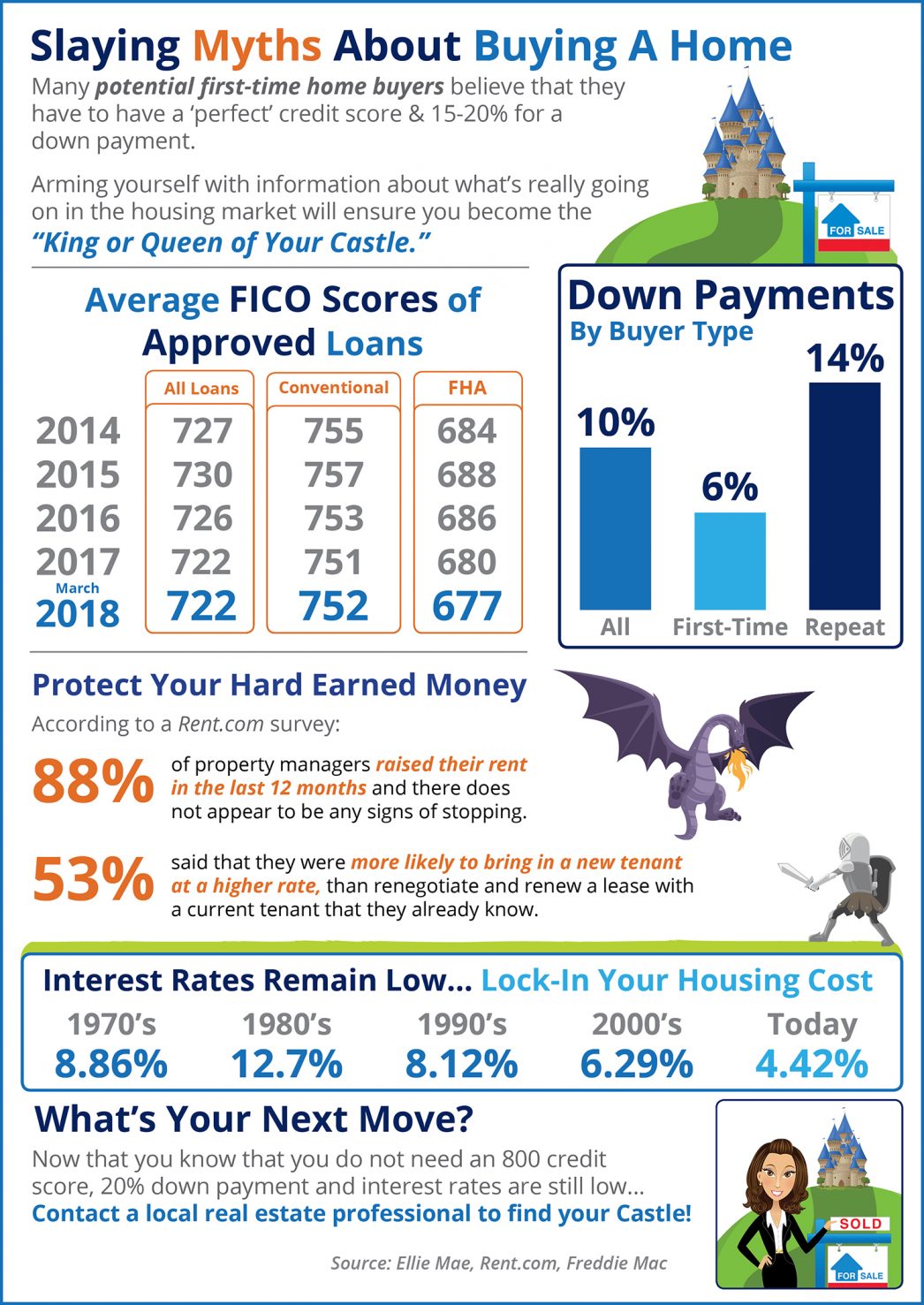 Home Buying Myths Slayed [INFOGRAPHIC] | MyKCM