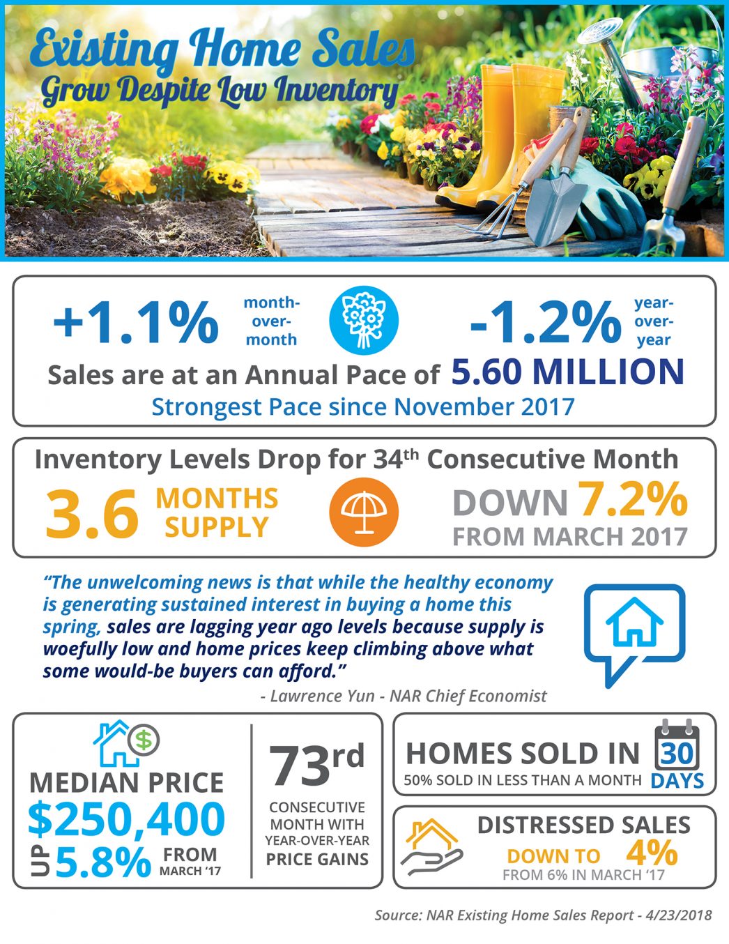 Existing Home Sales Grow Despite Low Inventory [INFOGRAPHIC] | MyKCM