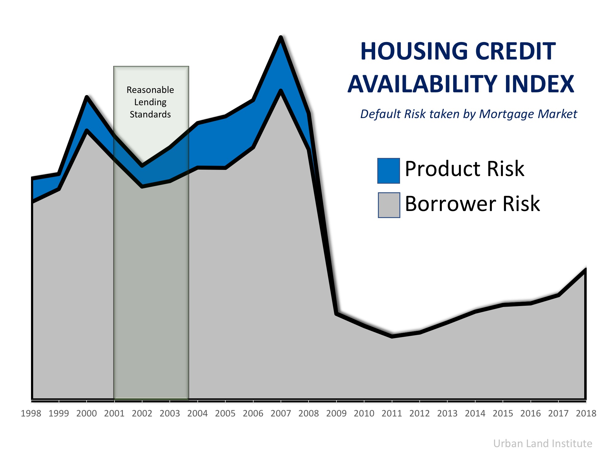 4 Reasons Why Today’s Housing Market is NOT 2006 All Over Again | MyKCM