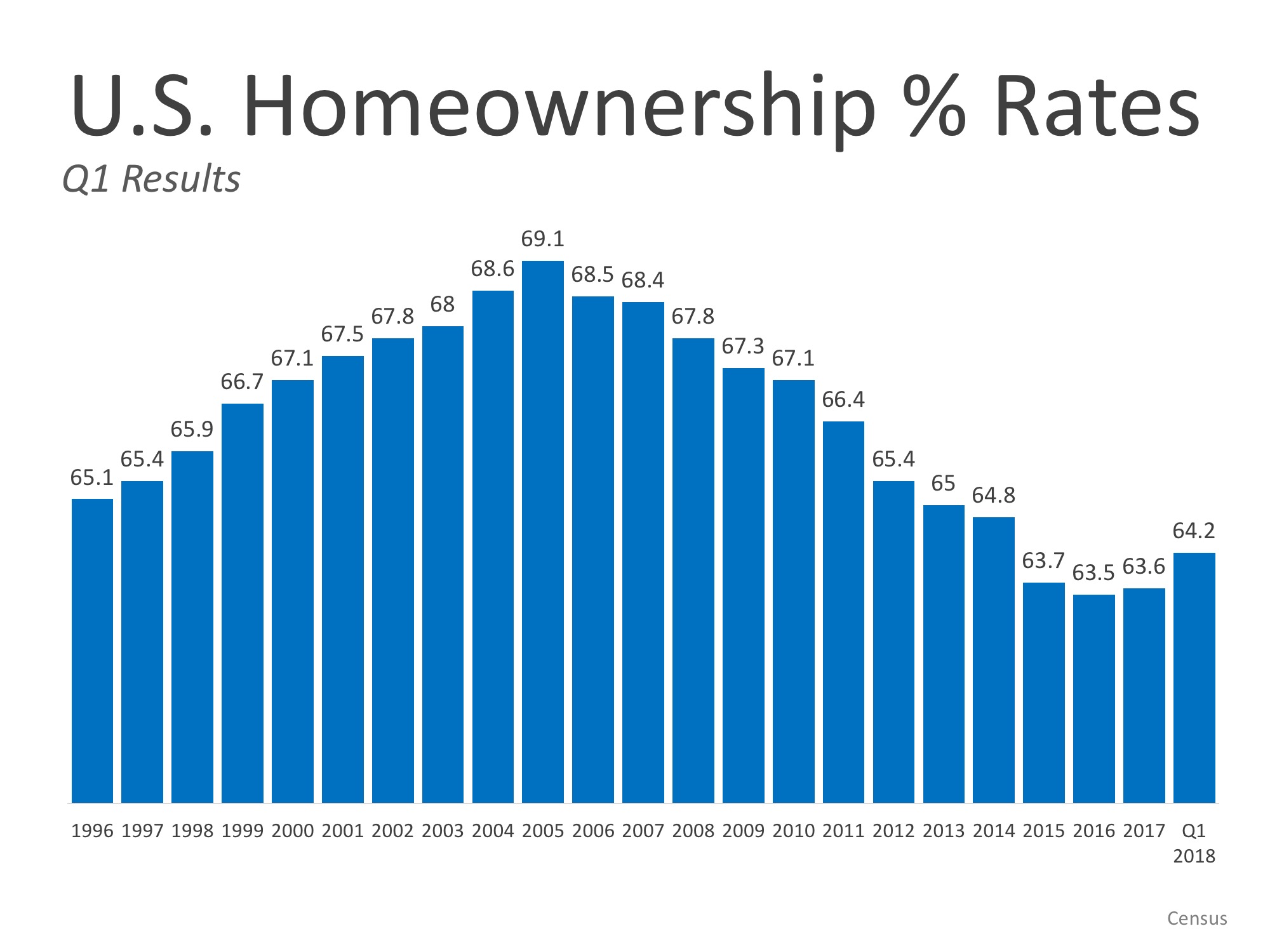 Homeownership: "A Man Is Not a Complete Man, Unless He Owns a House" | MyKCM
