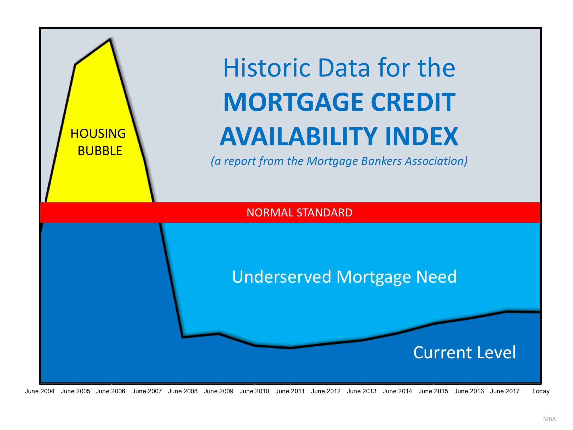 Credit availability in USA. Report index