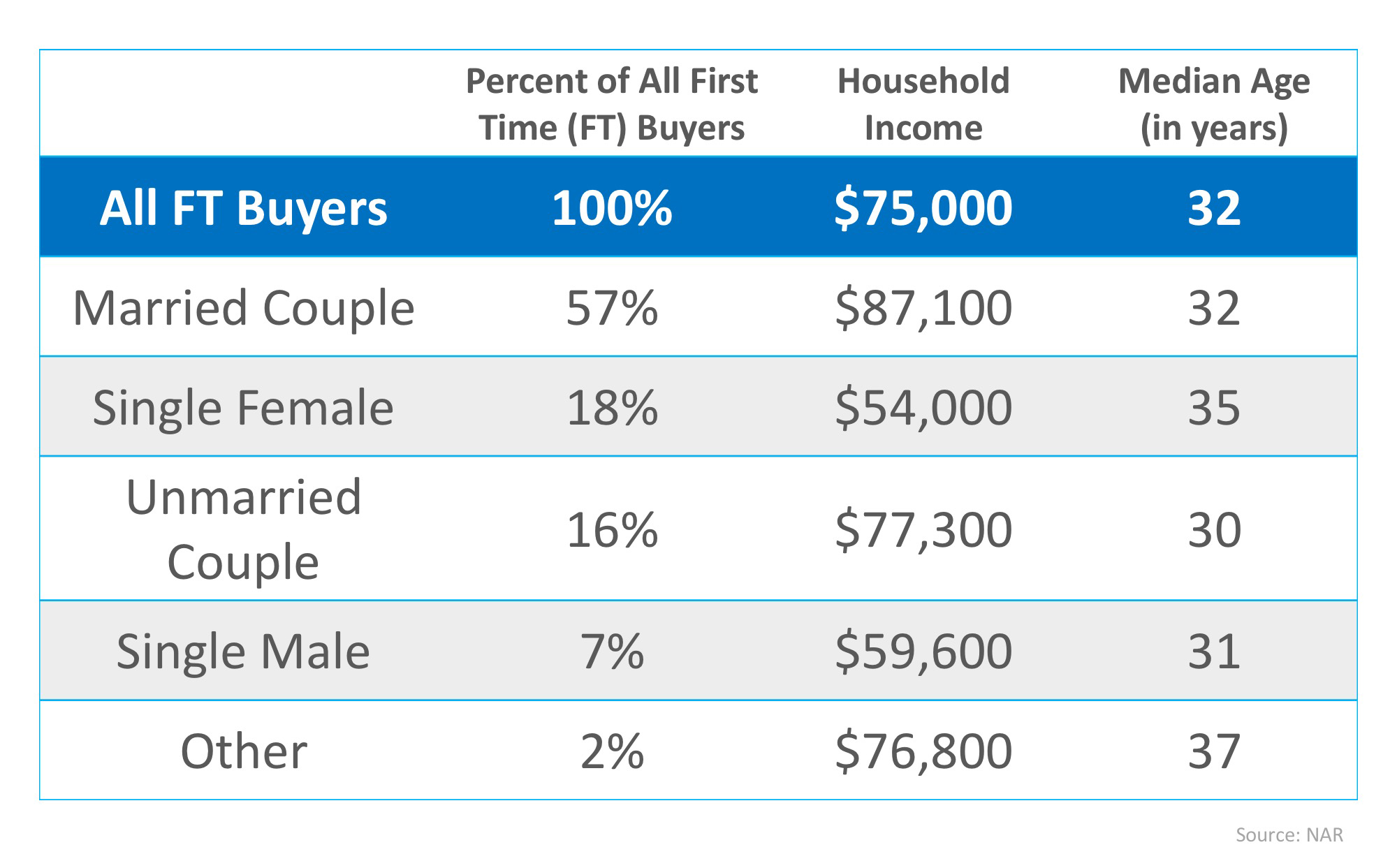 Are You Wondering If You Can Buy Your First Home? | MyKCM