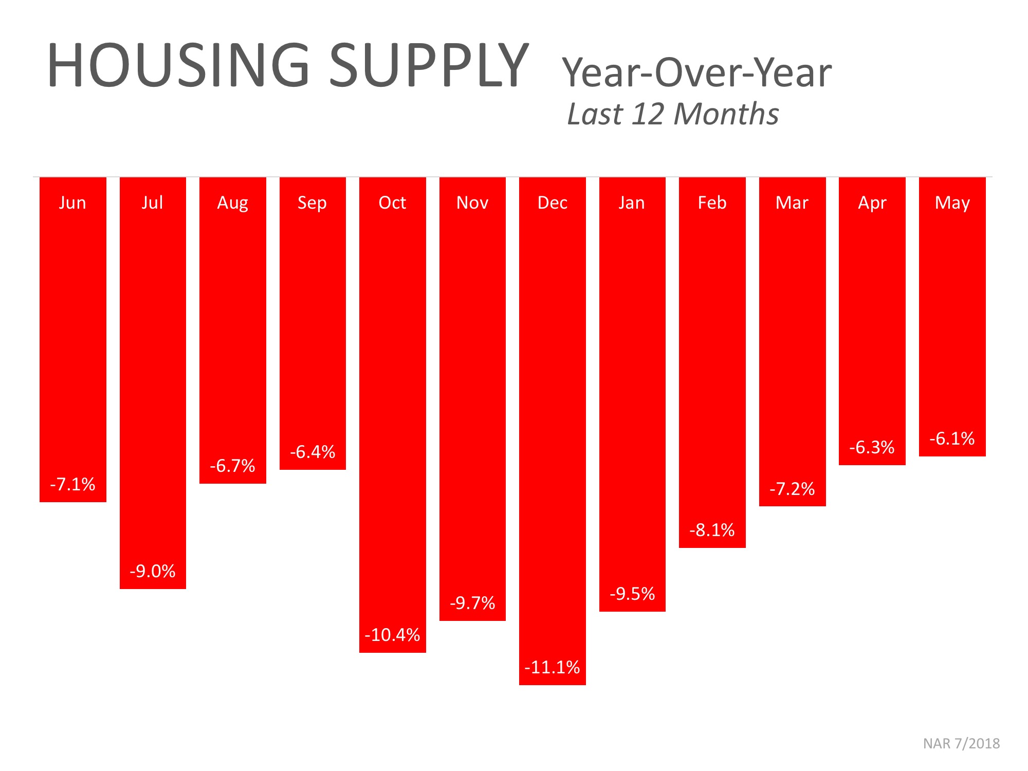 The #1 Reason to List Your House for Sale NOW!