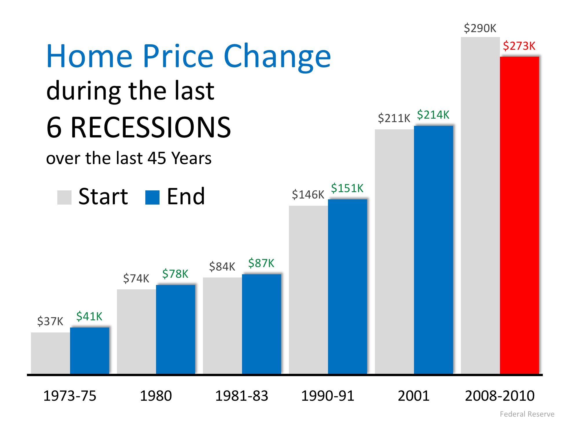 Next Recession in 2020? What Will Be the Impact?