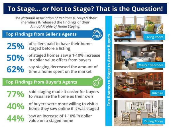 Want to Sell Your House Faster? Don’t Forget to Stage! [INFOGRAPHIC] | MyKCM