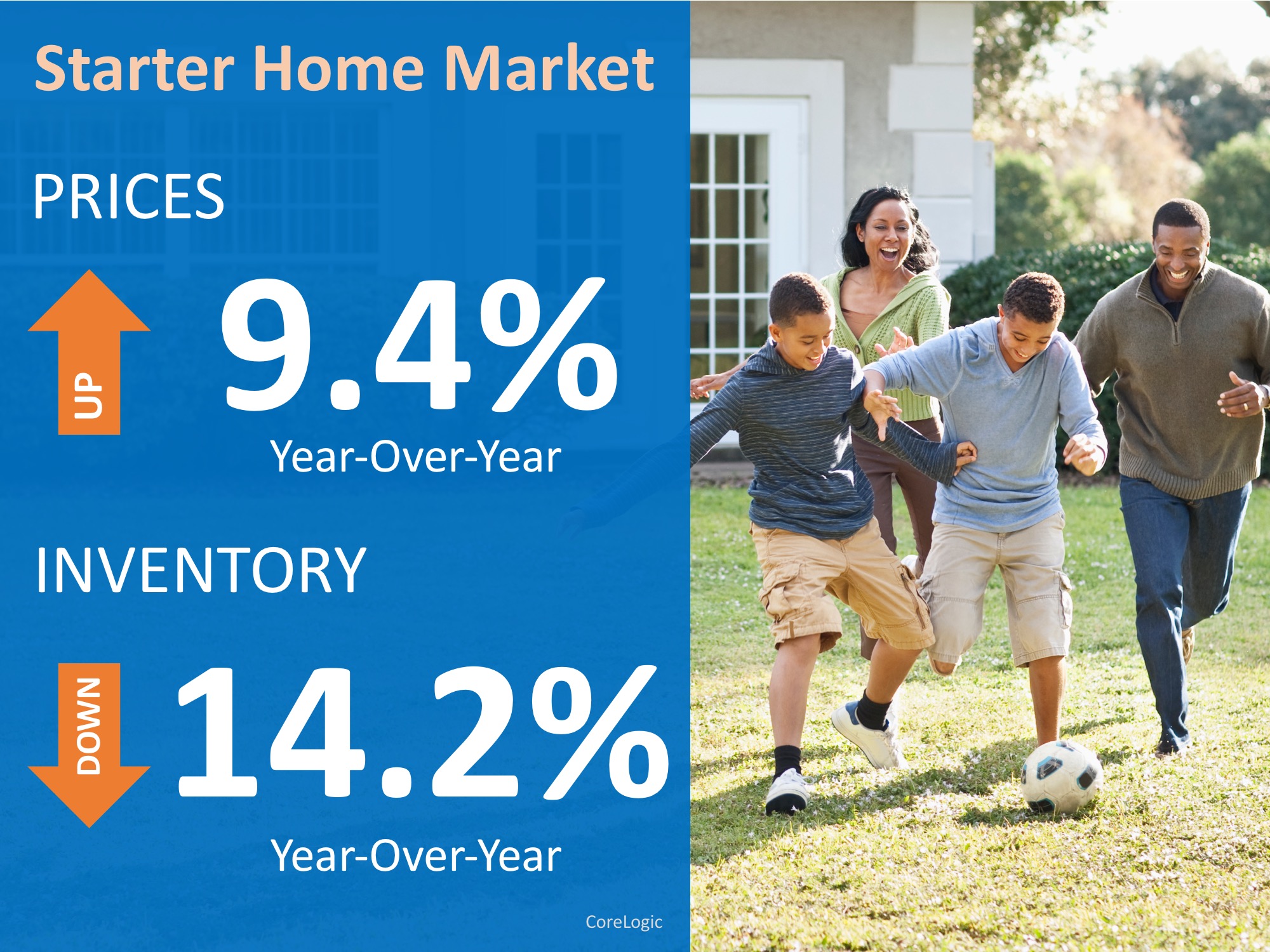 Have You Outgrown Your Starter Home? | MyKCM