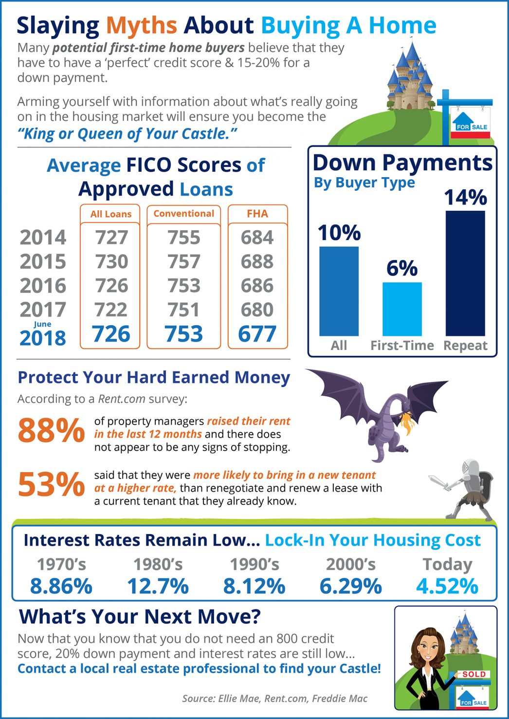 Home Buying Myths Slayed [INFOGRAPHIC] | MyKCM