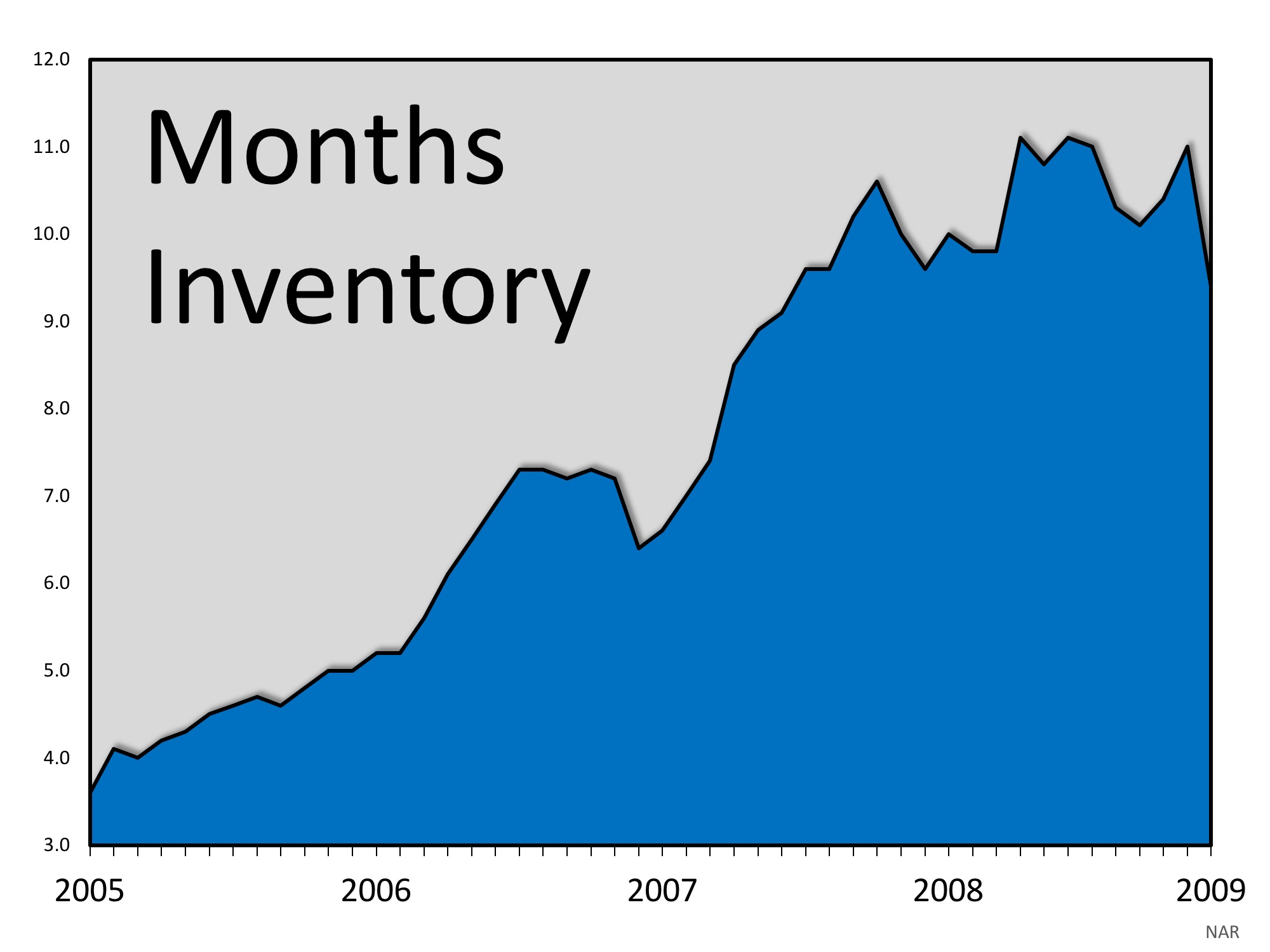 Housing Market: Another Gigantic Difference Between 2008 and 2018