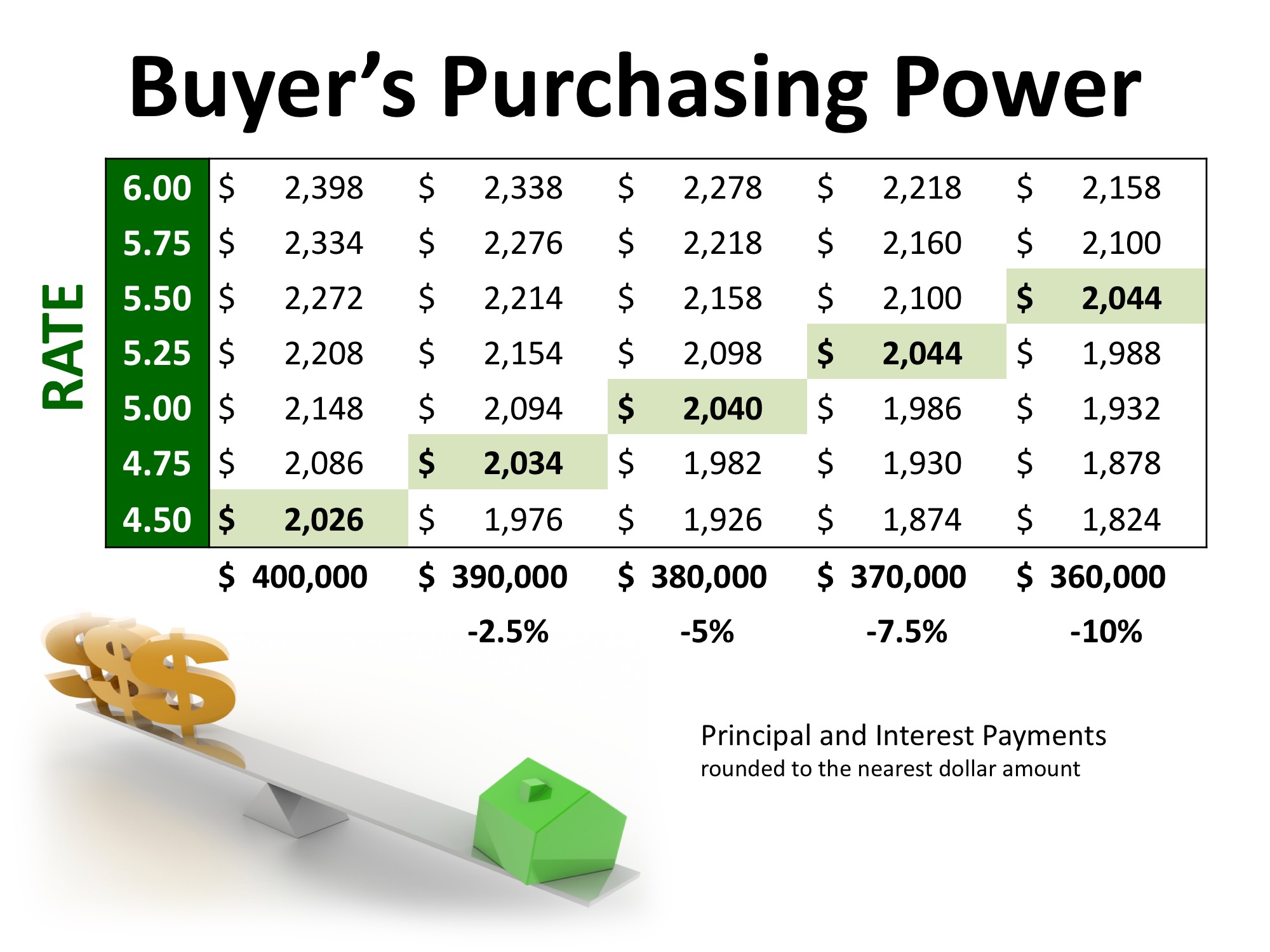 2 Factors to Watch in Today’s Real Estate Market Whether Buying or Selling | MyKCM