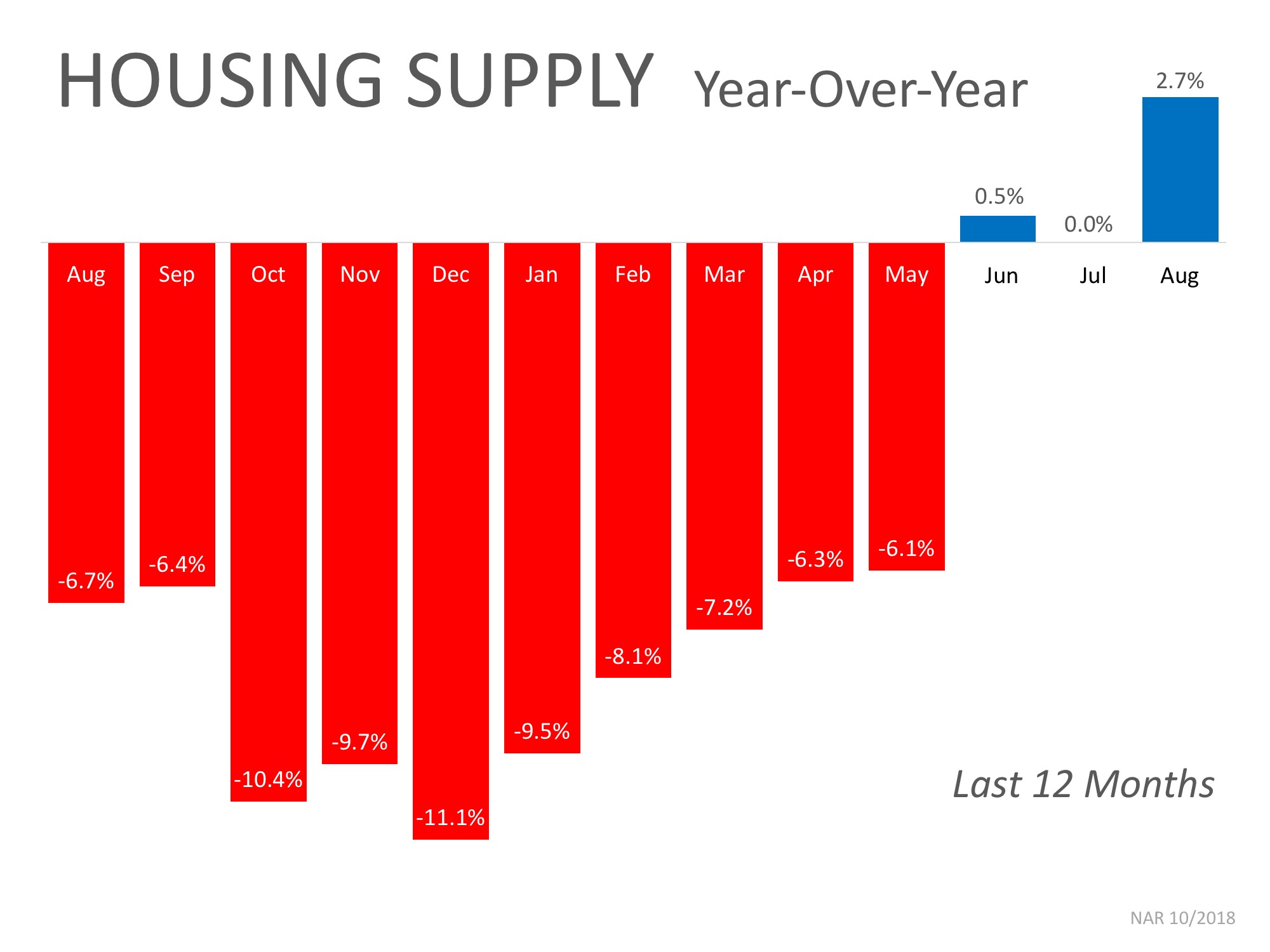 2 Factors to Watch in Today’s Real Estate Market Whether Buying or Selling | MyKCM