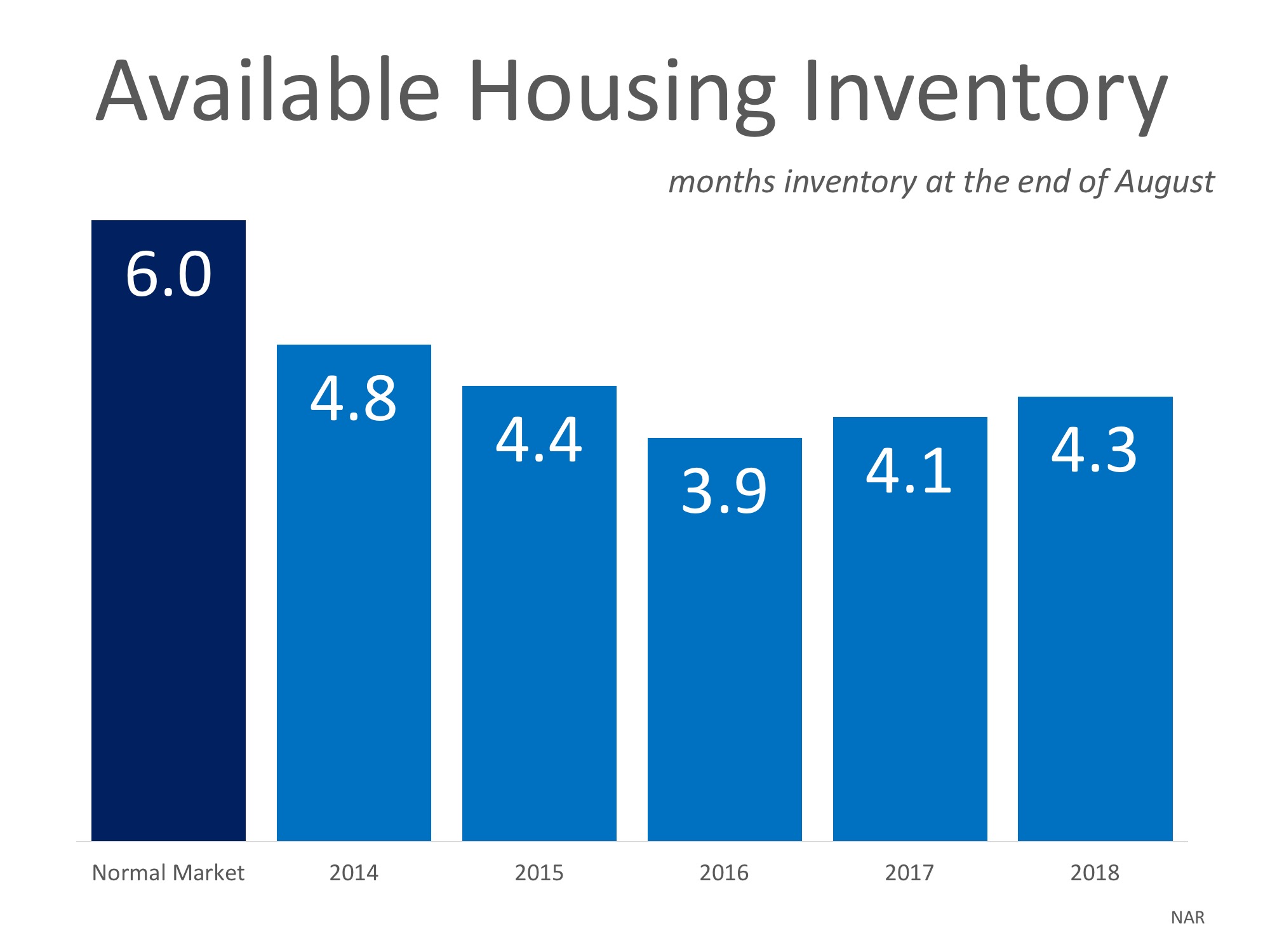 Will Home Prices Continue to Increase? | MyKCM