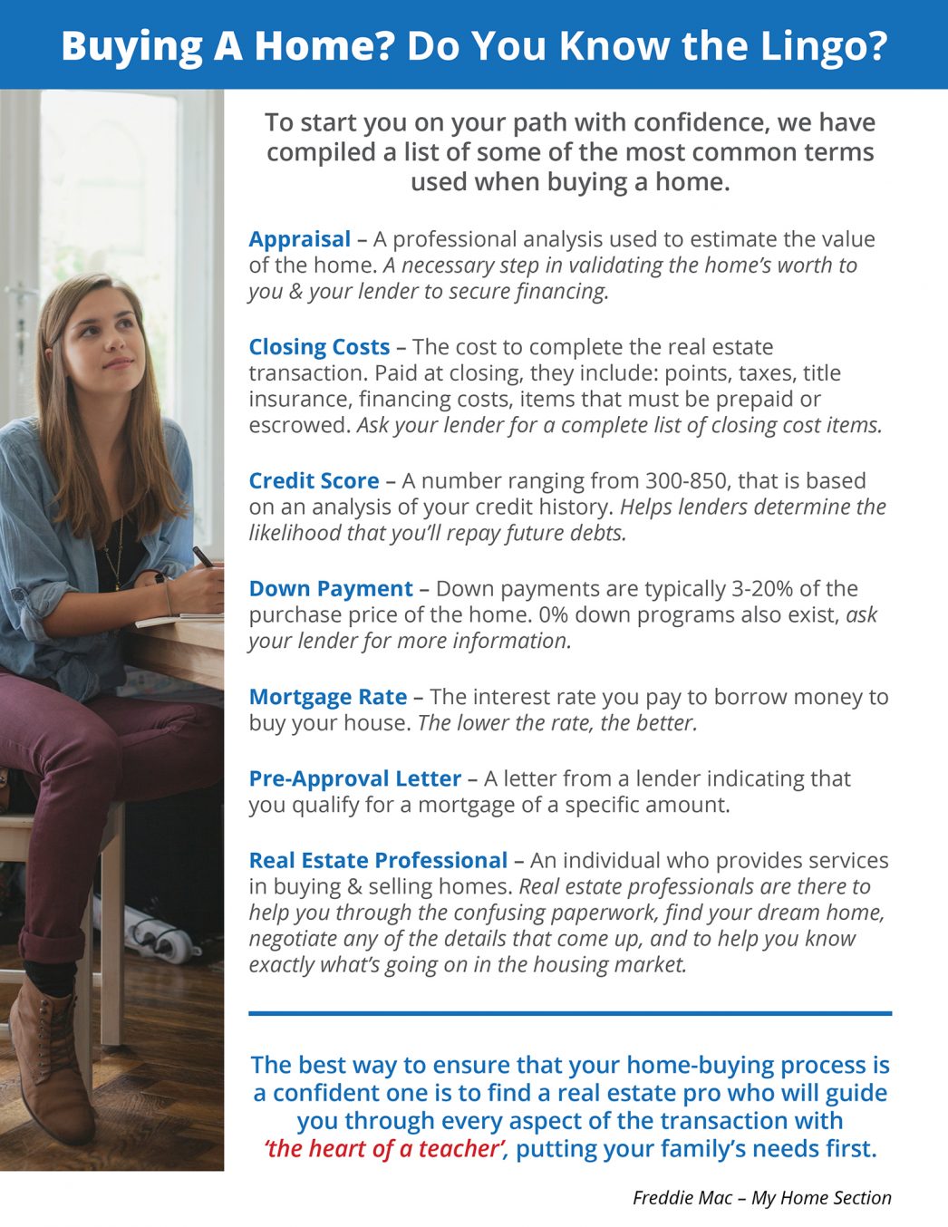 Buying a Home? Do You Know the Lingo? [INFOGRAPHIC] | MyKCM
