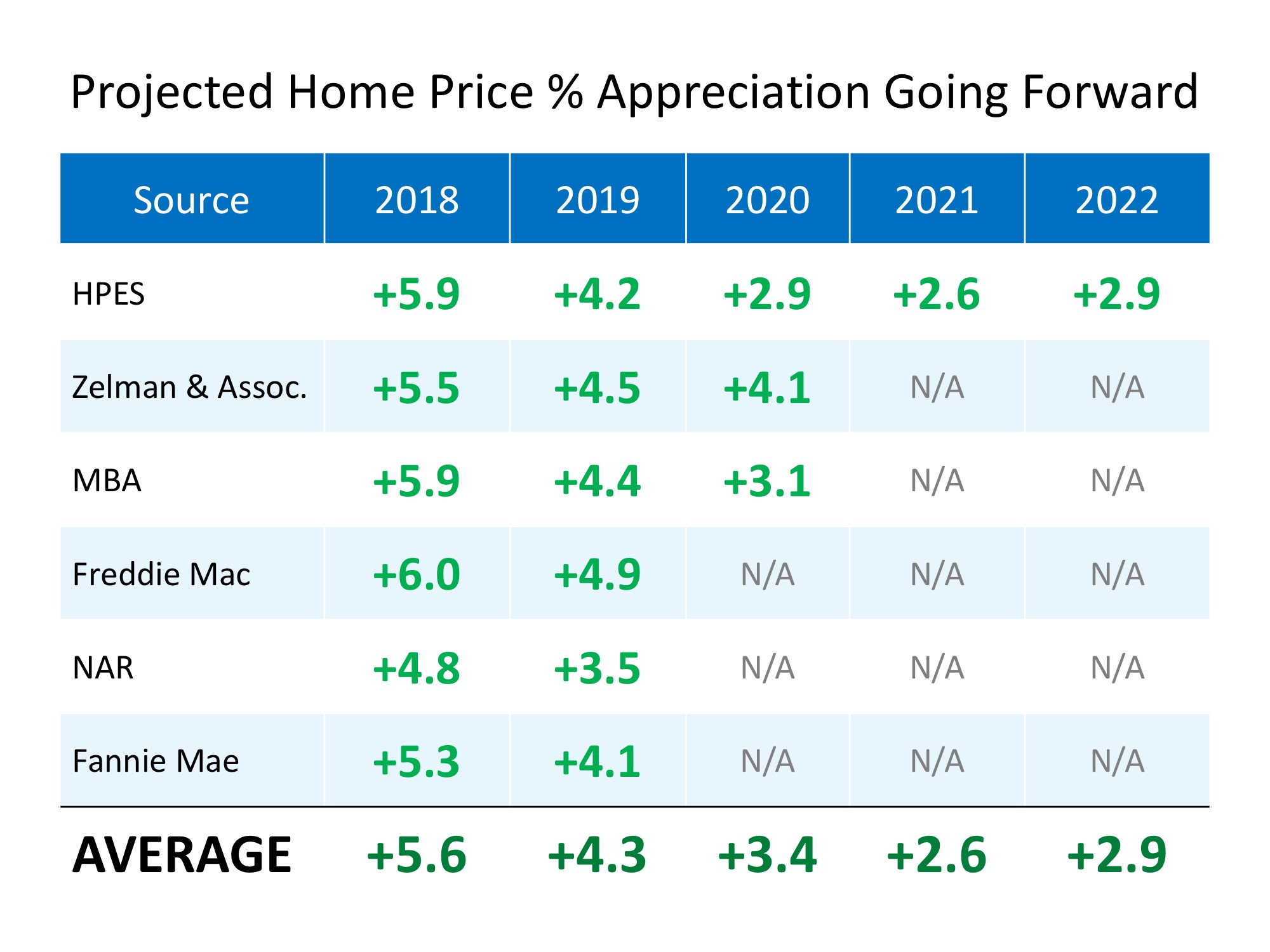 Where are Home Values Headed over the Next Few Years? | MyKCM