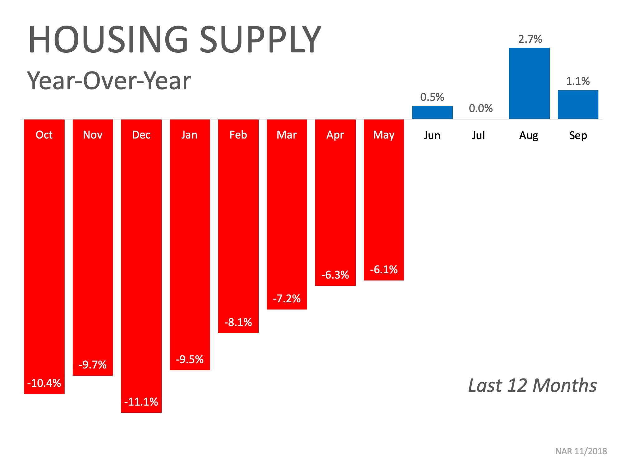 7 Reasons to List Your House for Sale This Holiday Season