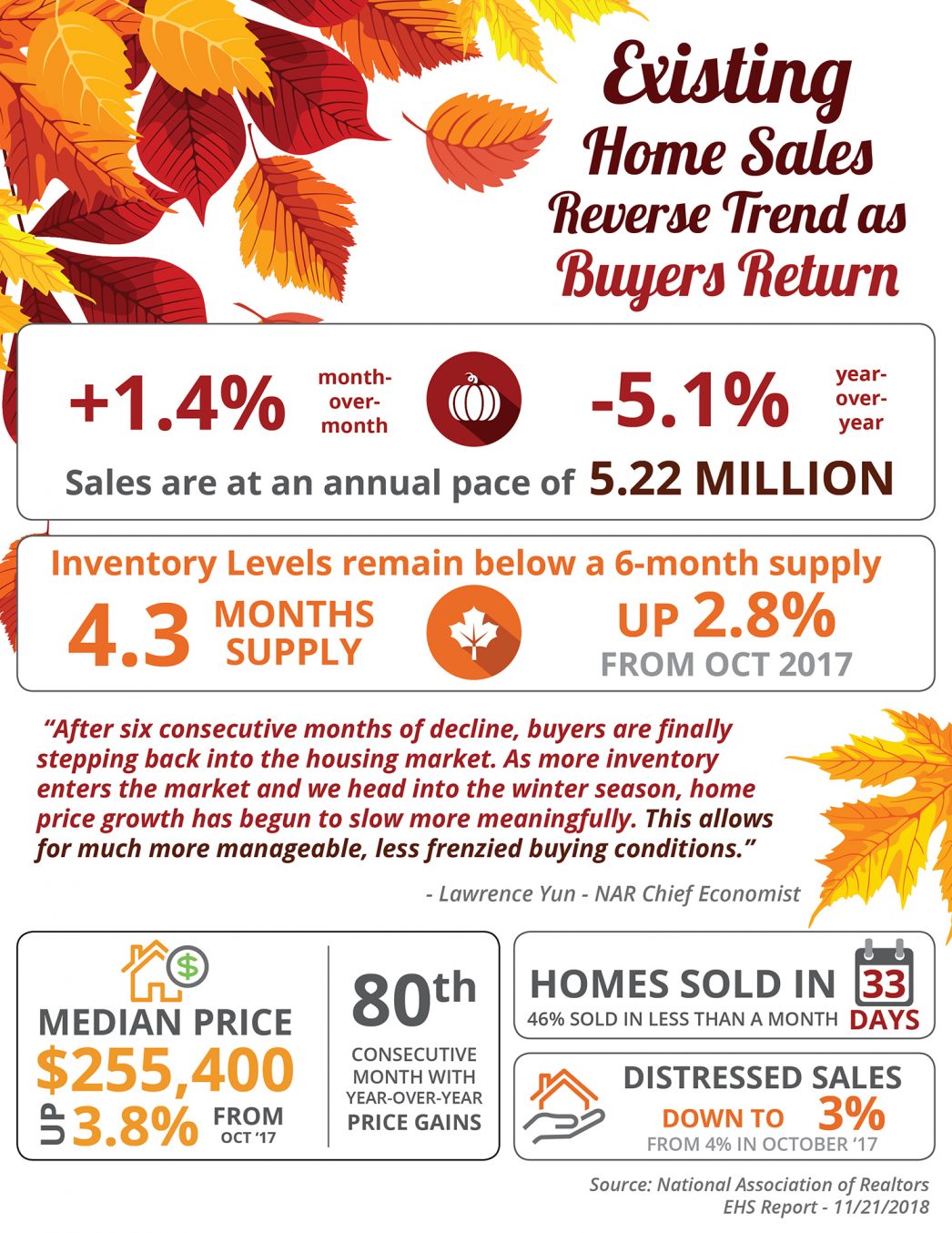 Existing Home Sales Reverse Trend as Buyers Return [INFOGRAPHIC] | MyKCM