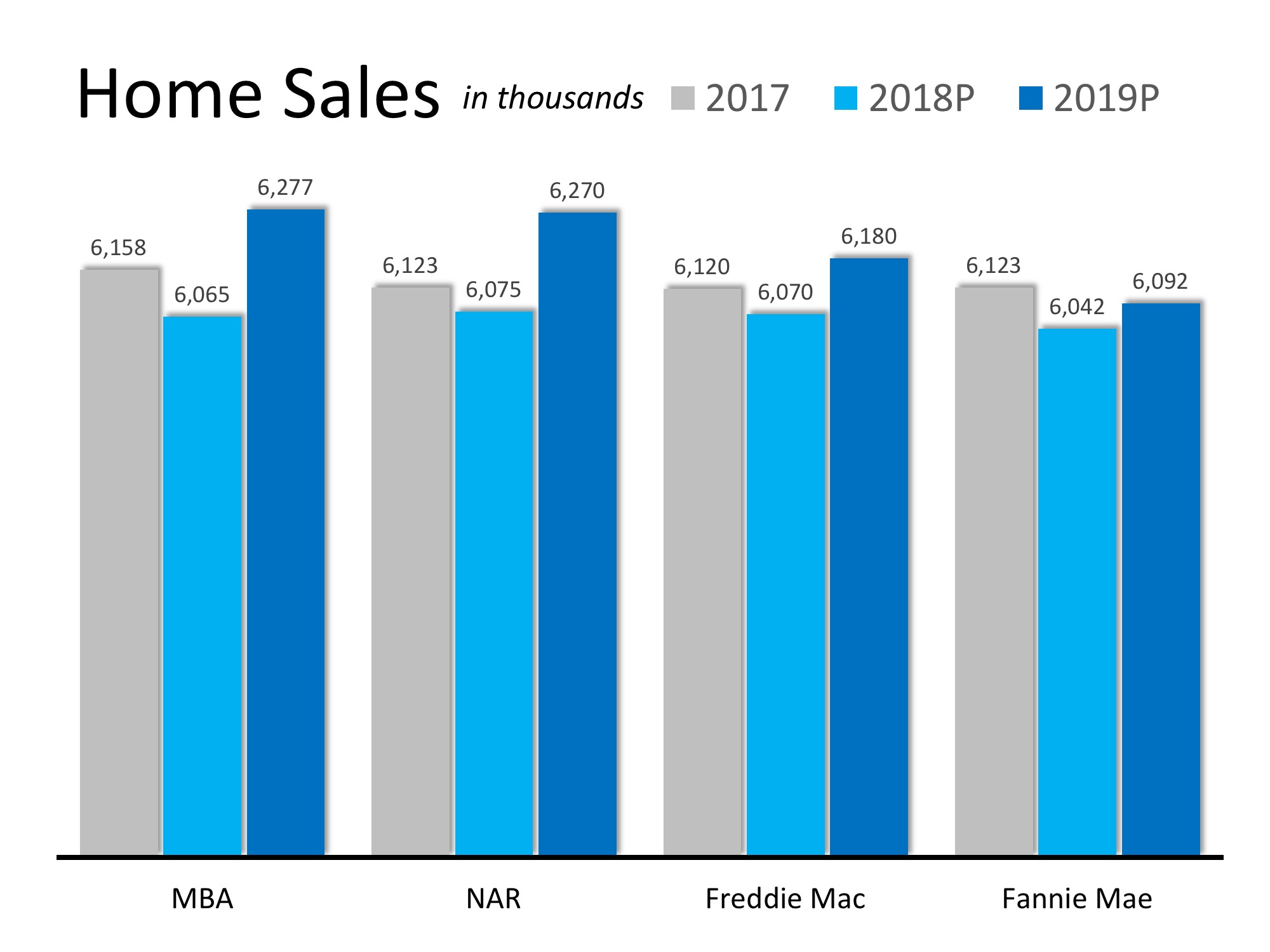 How Will Home Sales Measure Up Next Year? | MyKCM