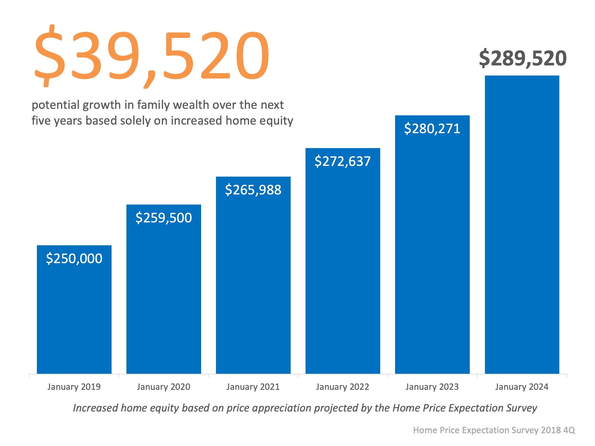 How to Simply Increase Your Family Wealth by Paying for Housing | MyKCM