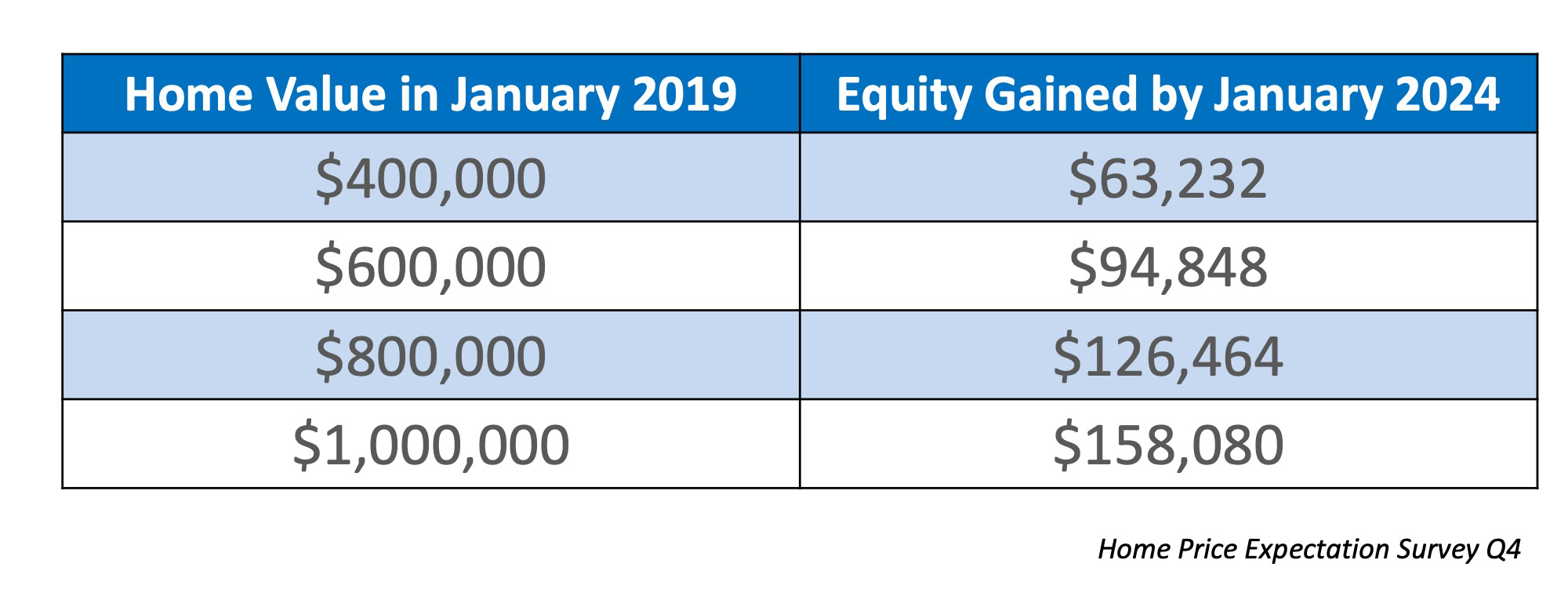 How to Simply Increase Your Family Wealth by Paying for Housing | MyKCM