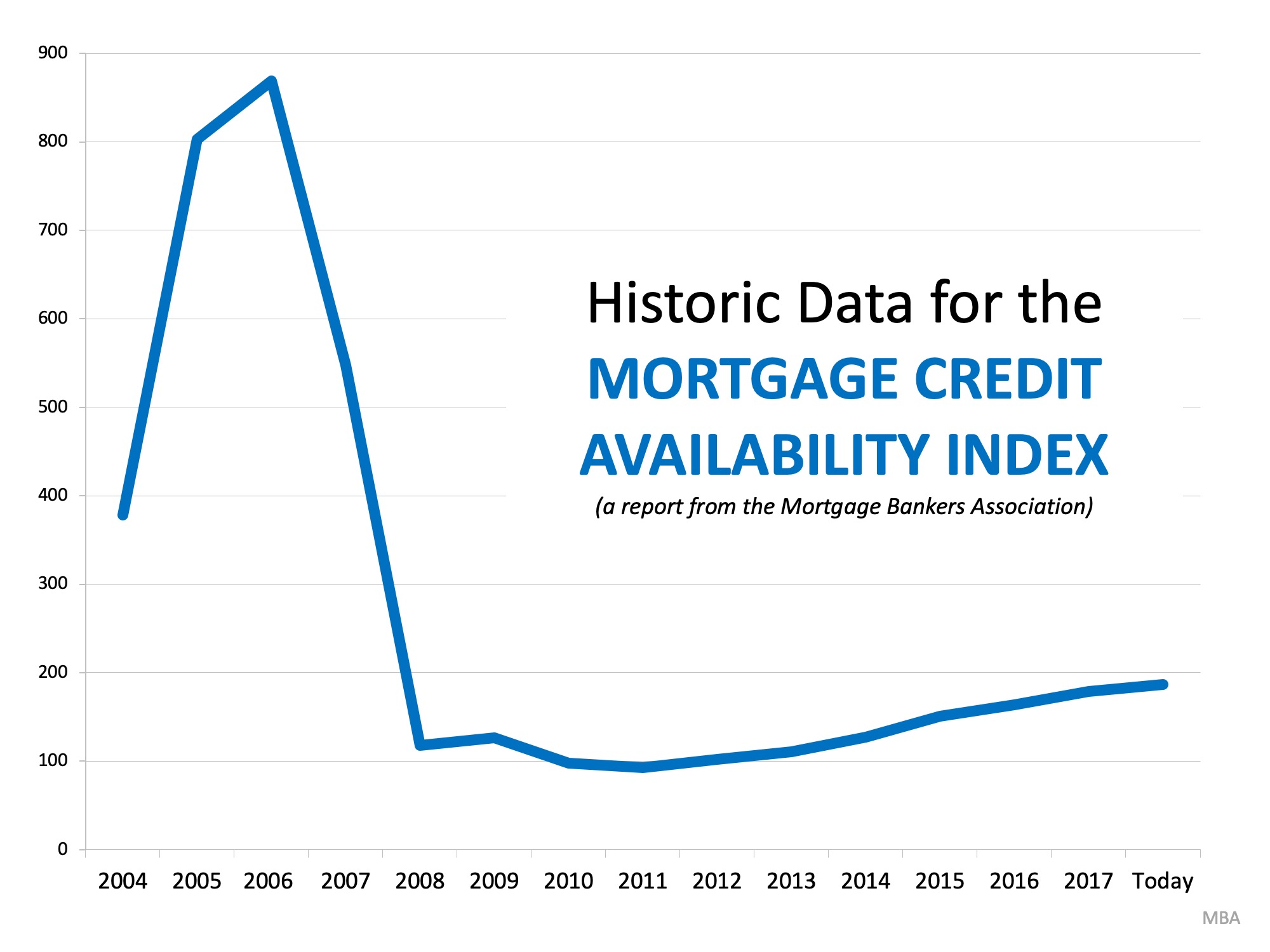 No Bubble Here! How New Mortgage Standards Are Helping | MyKCM