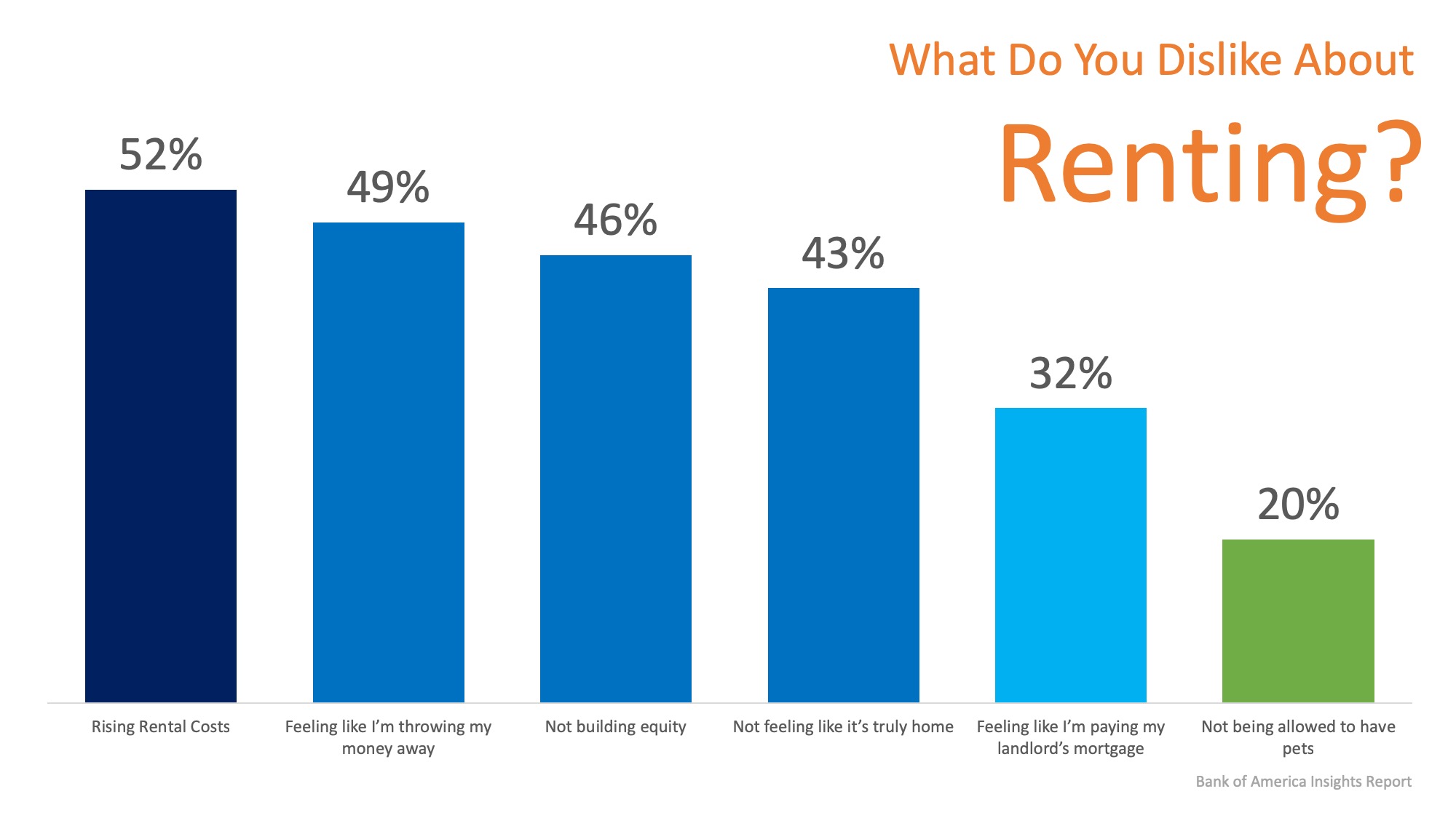 Don't Get Caught in the Rental Trap in 2019 | MyKCM