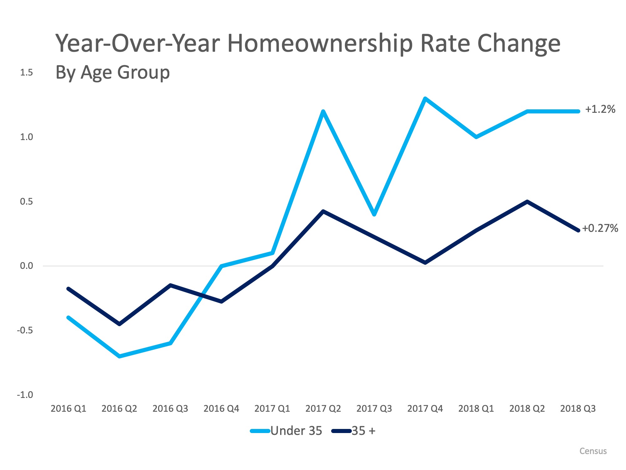 Homeownership Remains a Huge Part of the American Dream | MyKCM